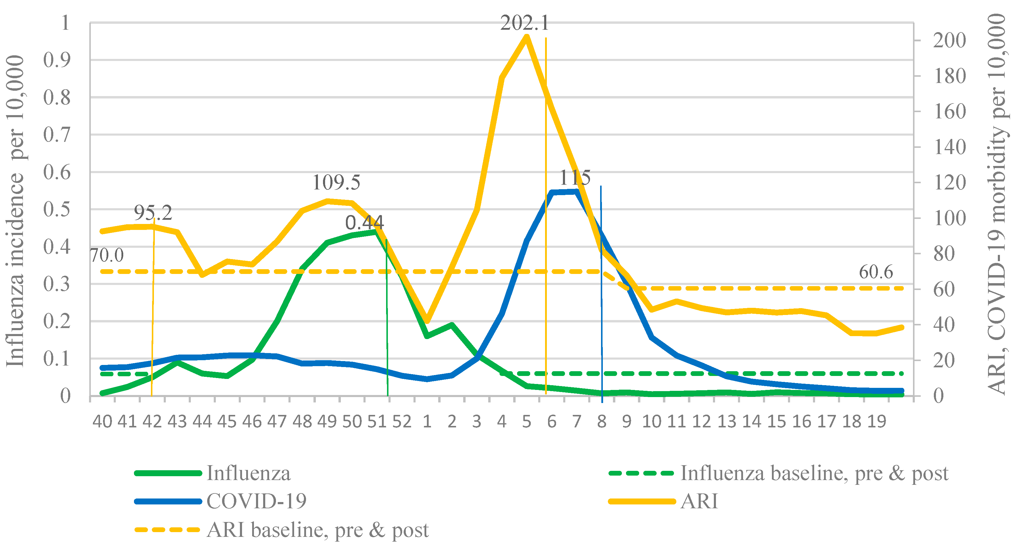 Viruses 14 01909 g004 550