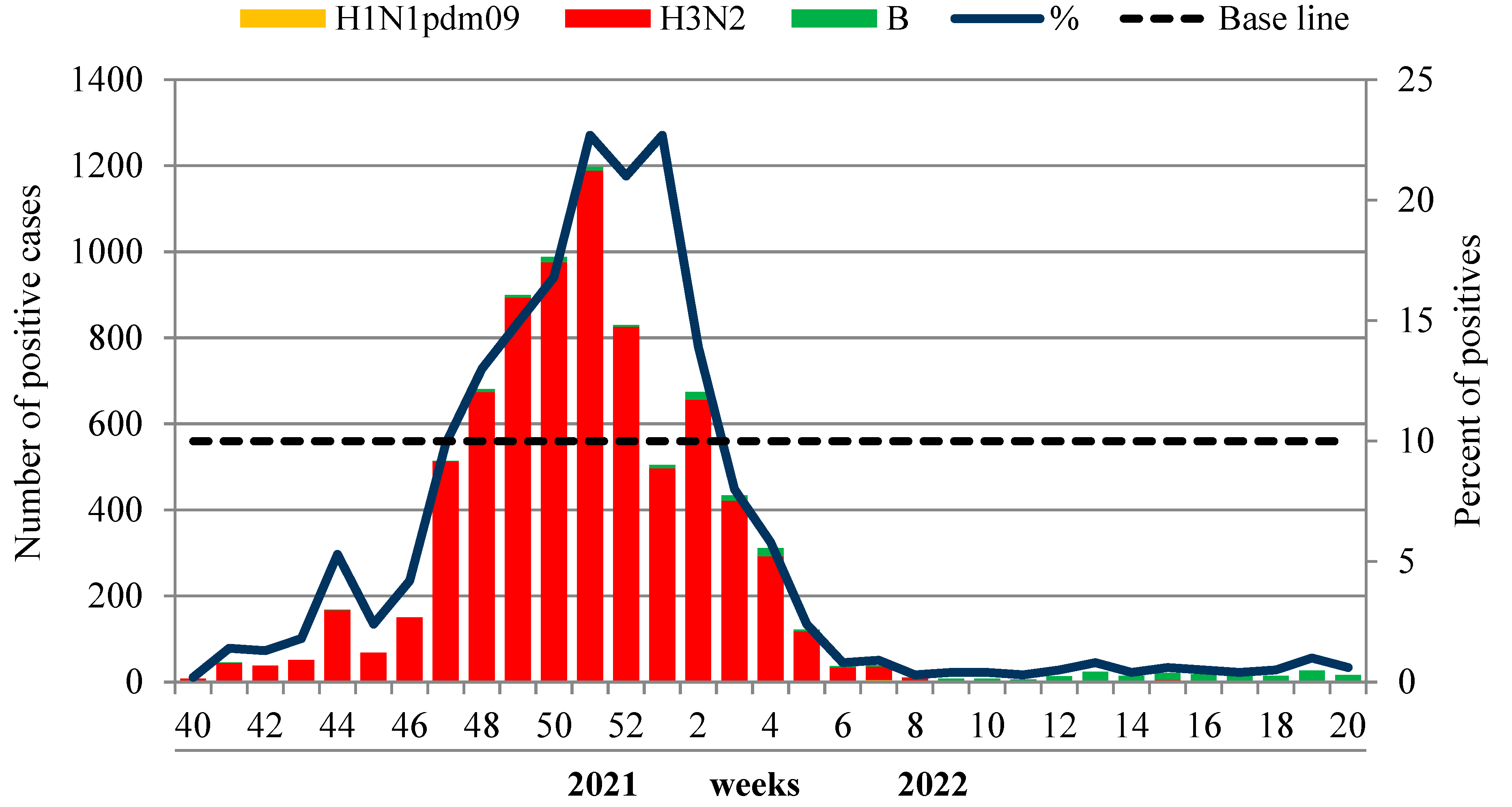 Viruses 14 01909 g005 550