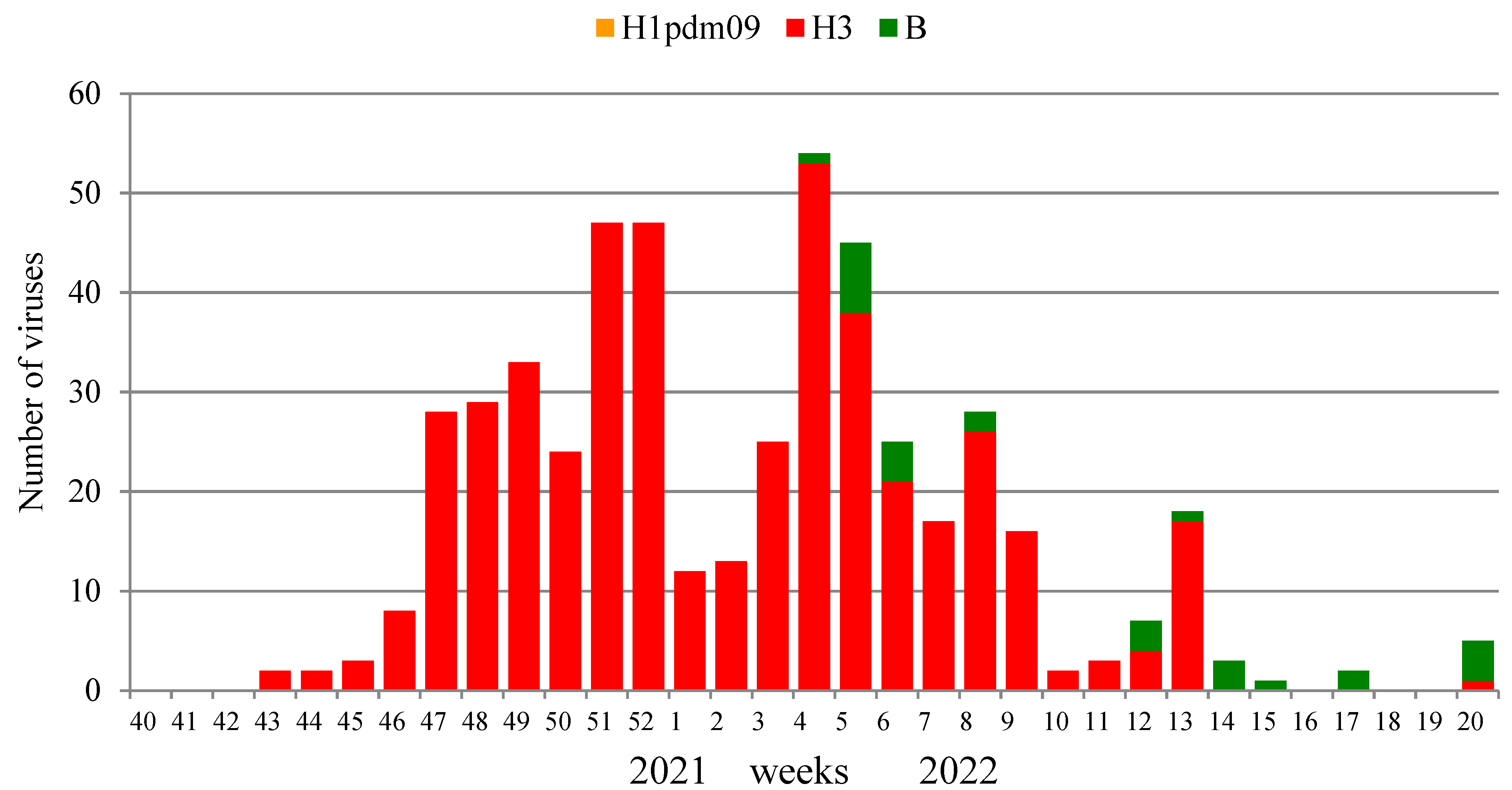 Viruses 14 01909 g007 550