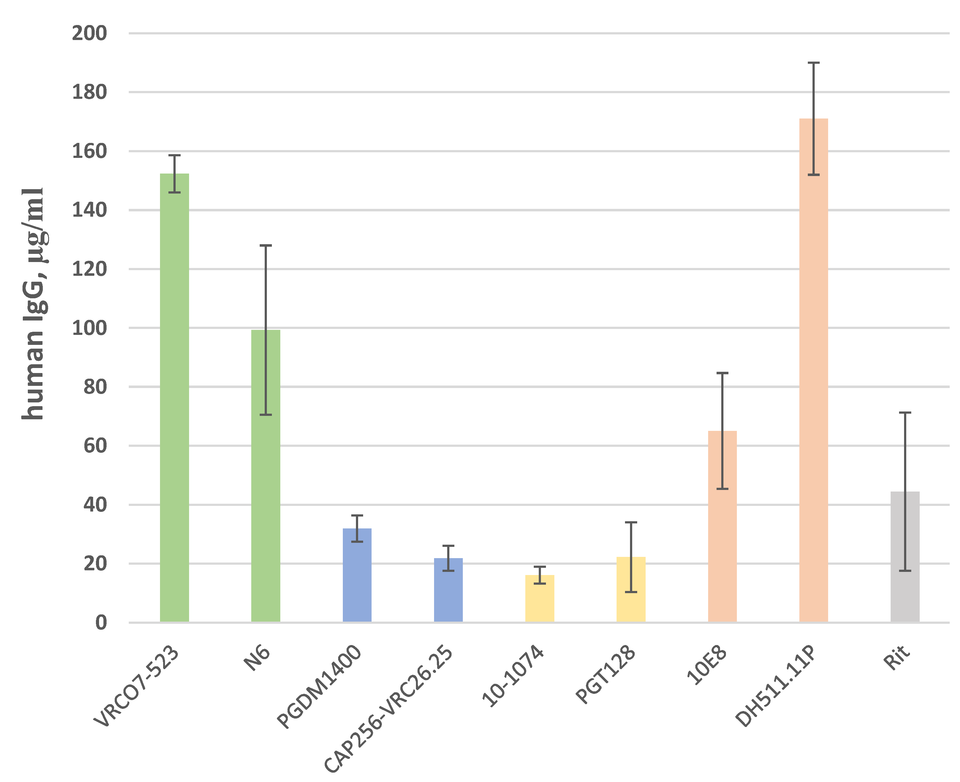 Viruses 14 01910 g002 550