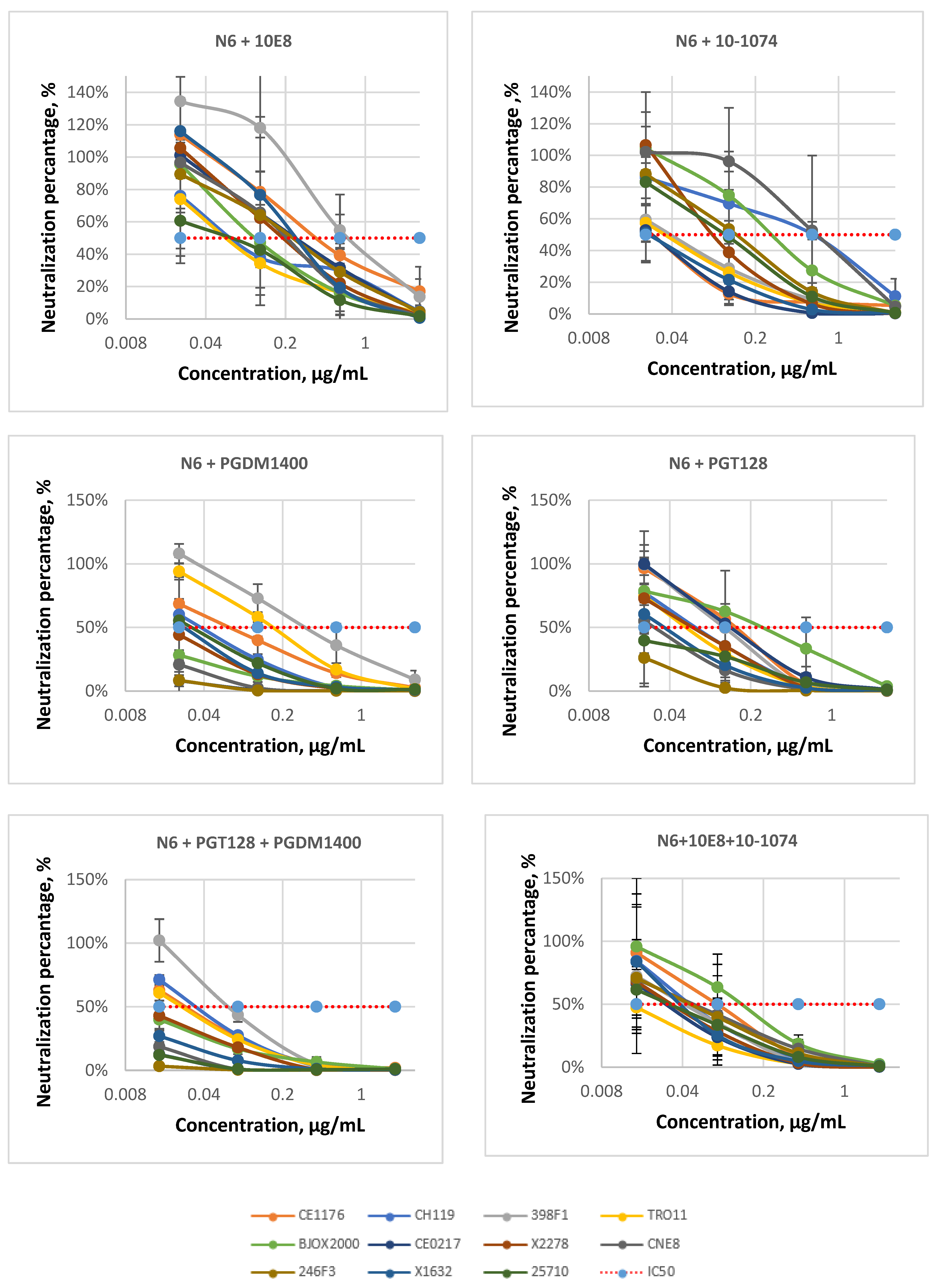 Viruses 14 01910 g004 550