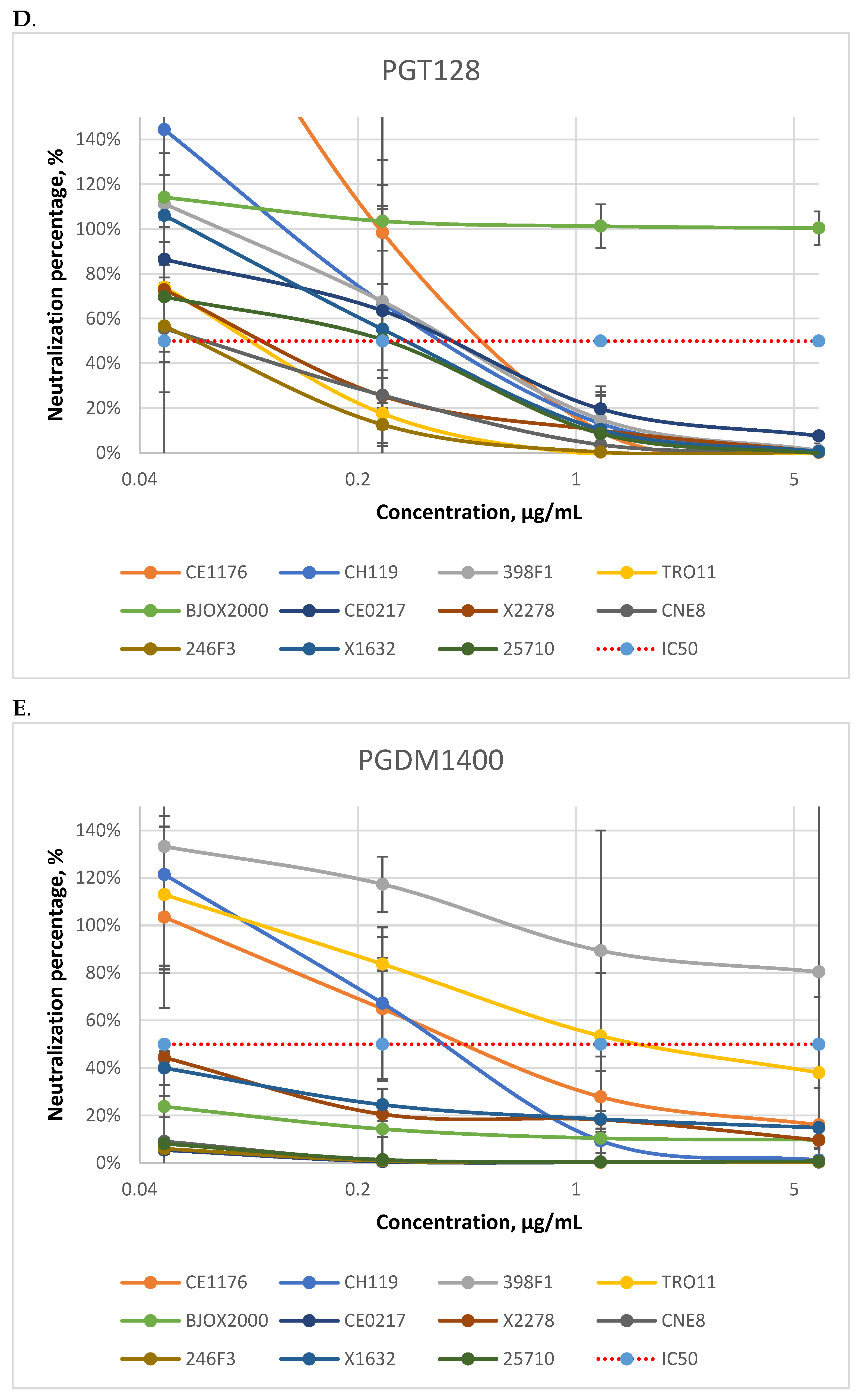 Viruses 14 01910 g0a2c 550