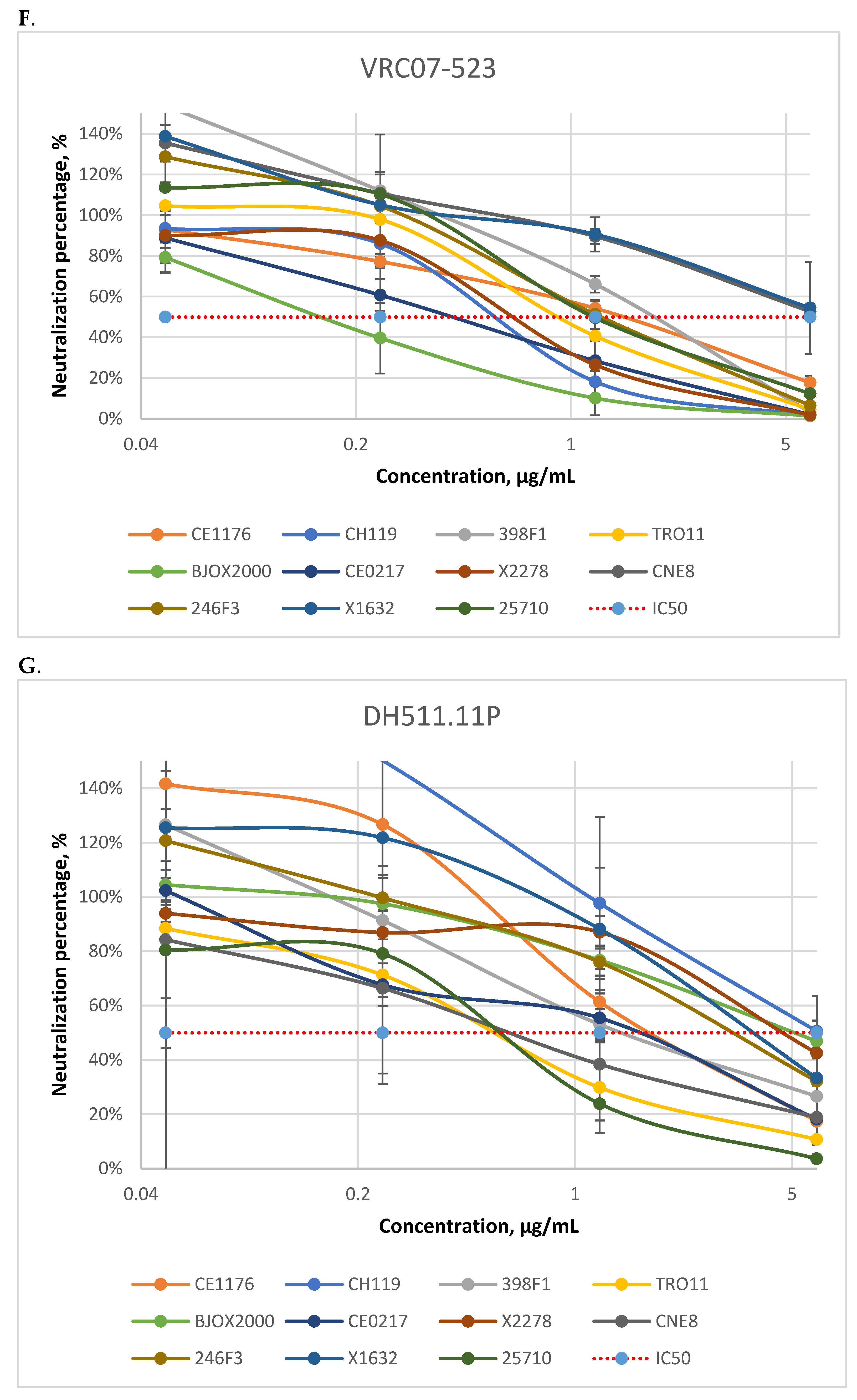 Viruses 14 01910 g0a2d 550