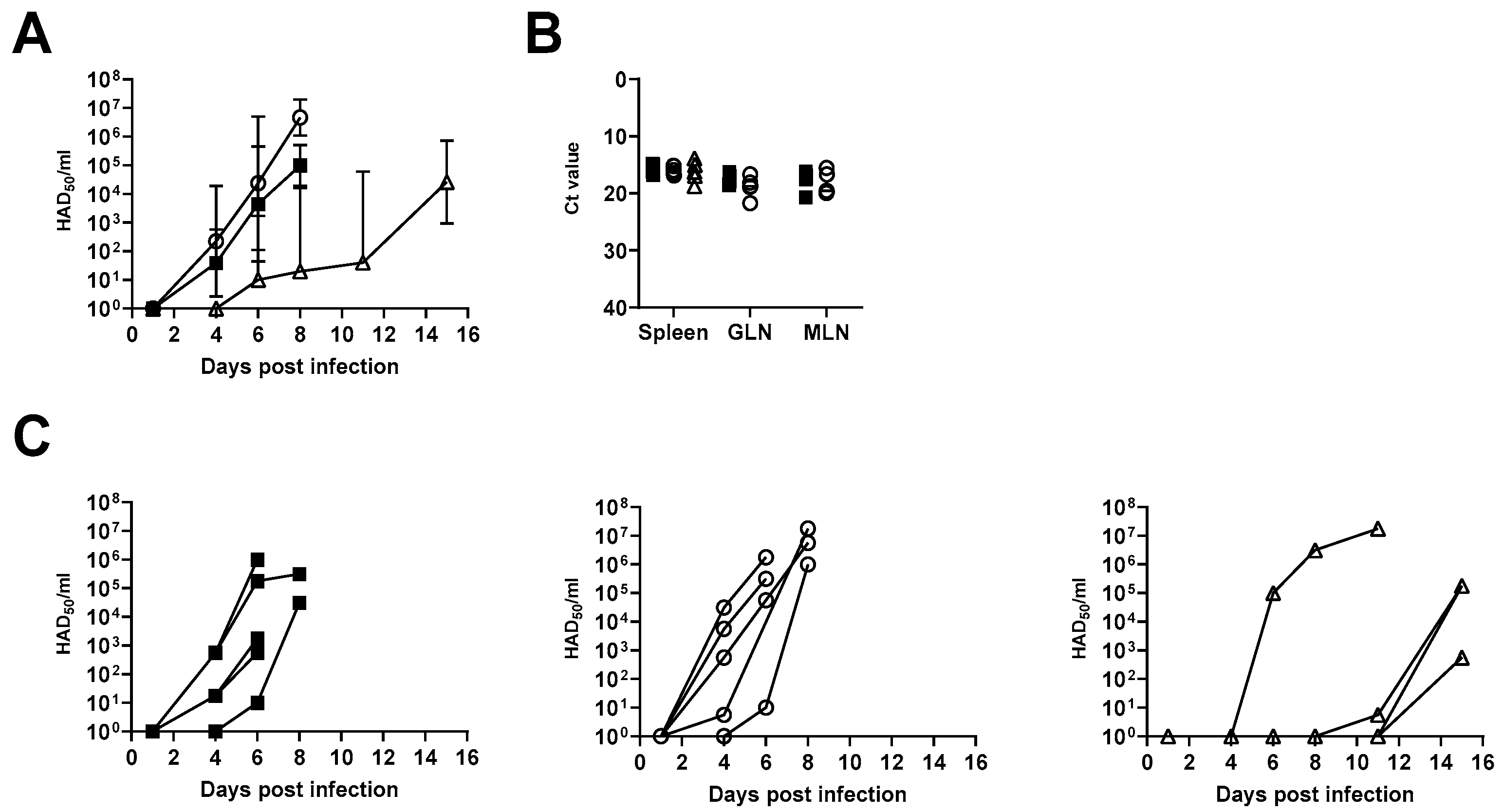 Viruses 14 01912 g003 550