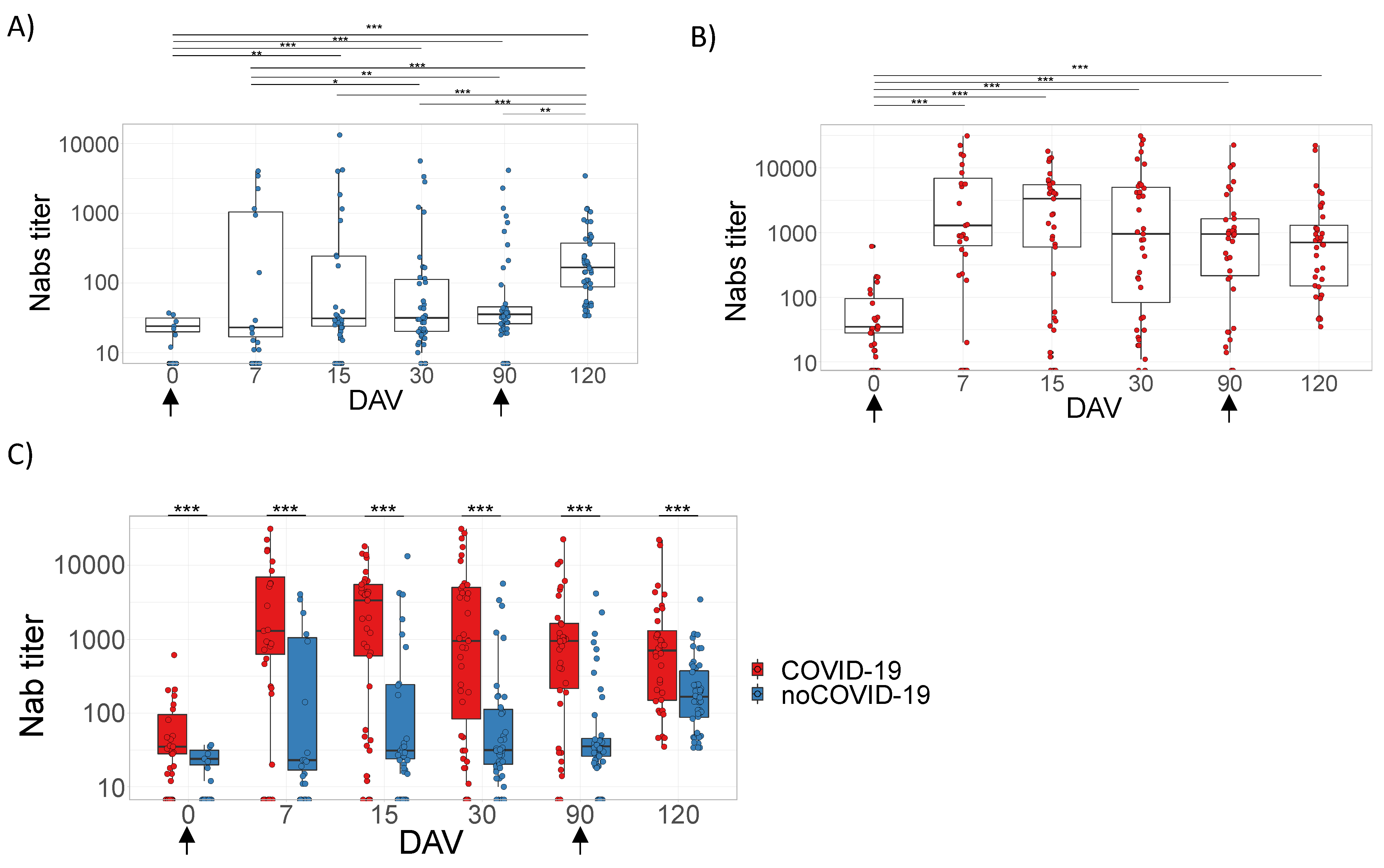 Viruses 14 01916 g003 550