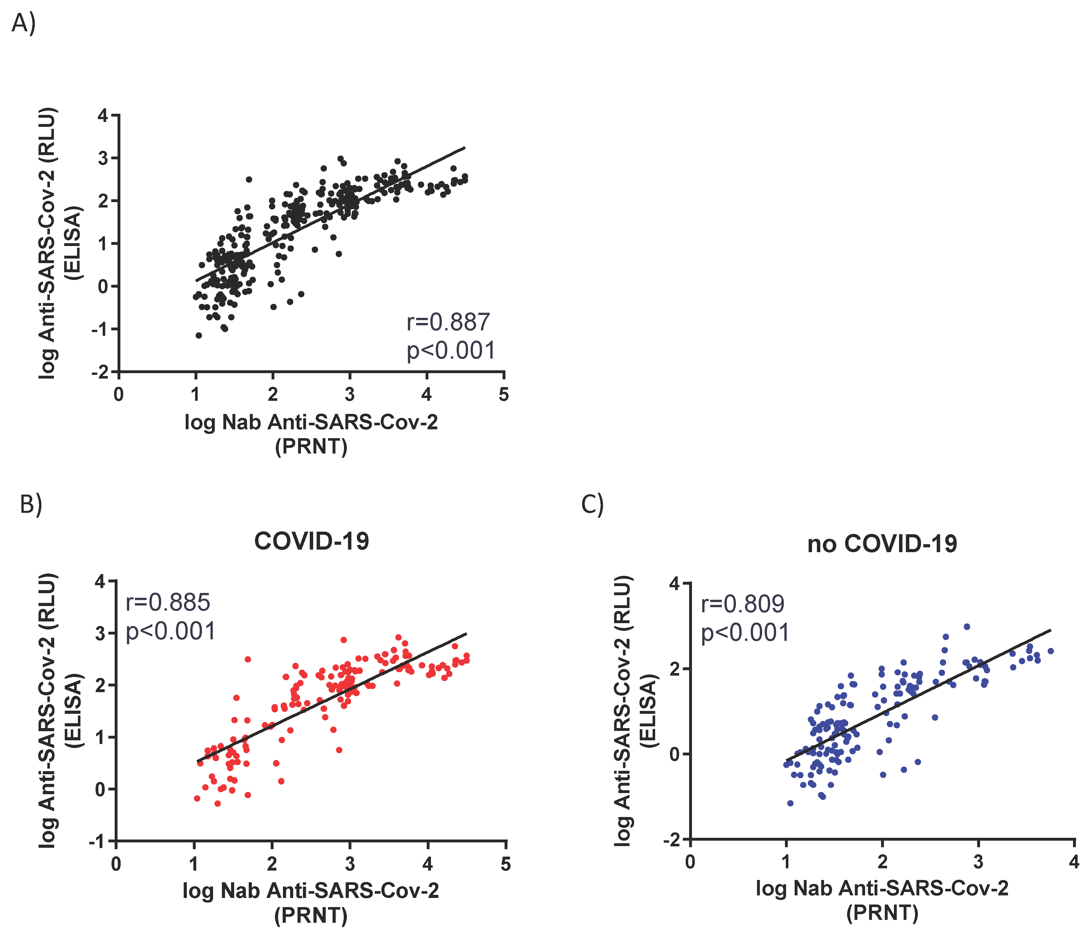 Viruses 14 01916 g004 550