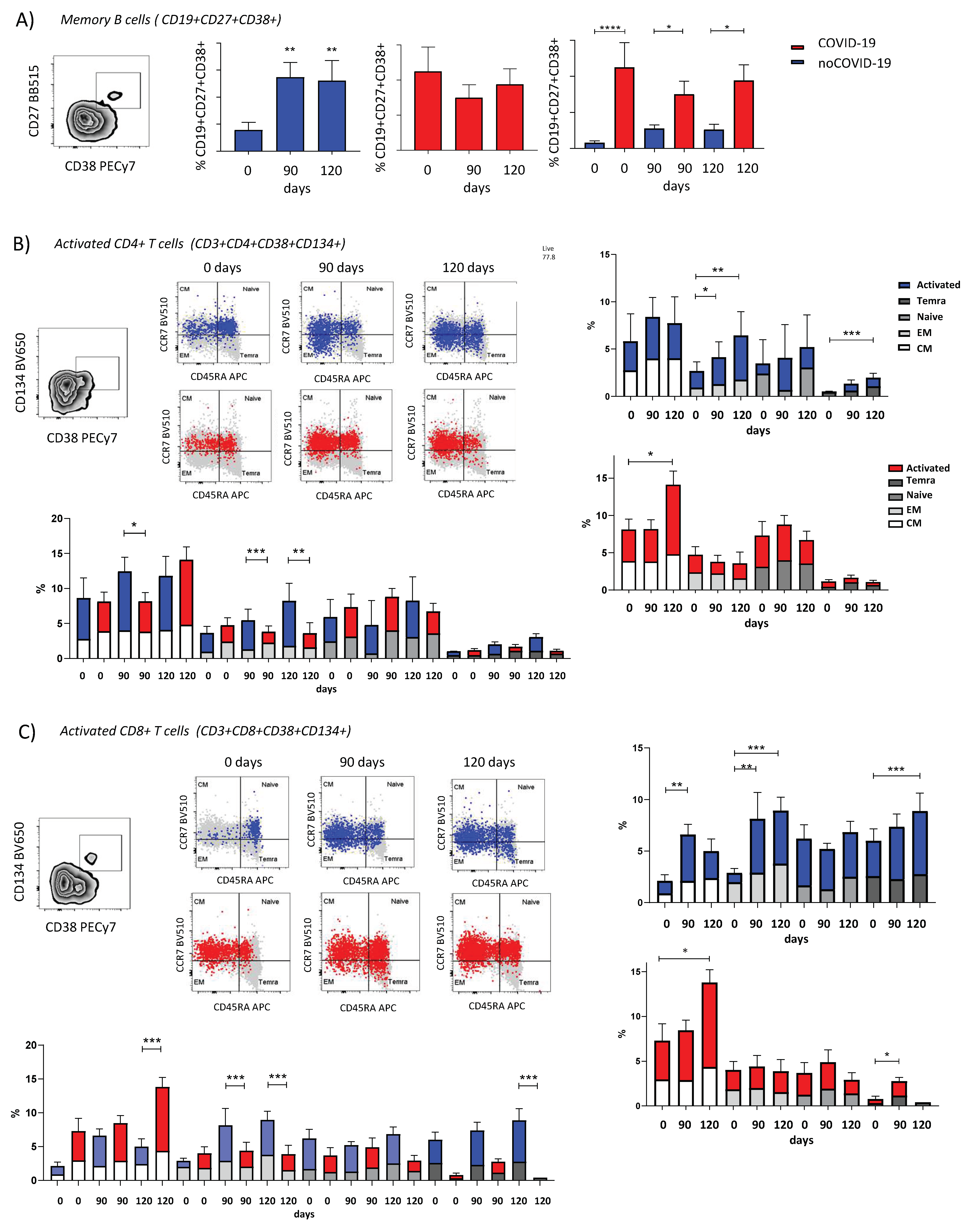 Viruses 14 01916 g006 550