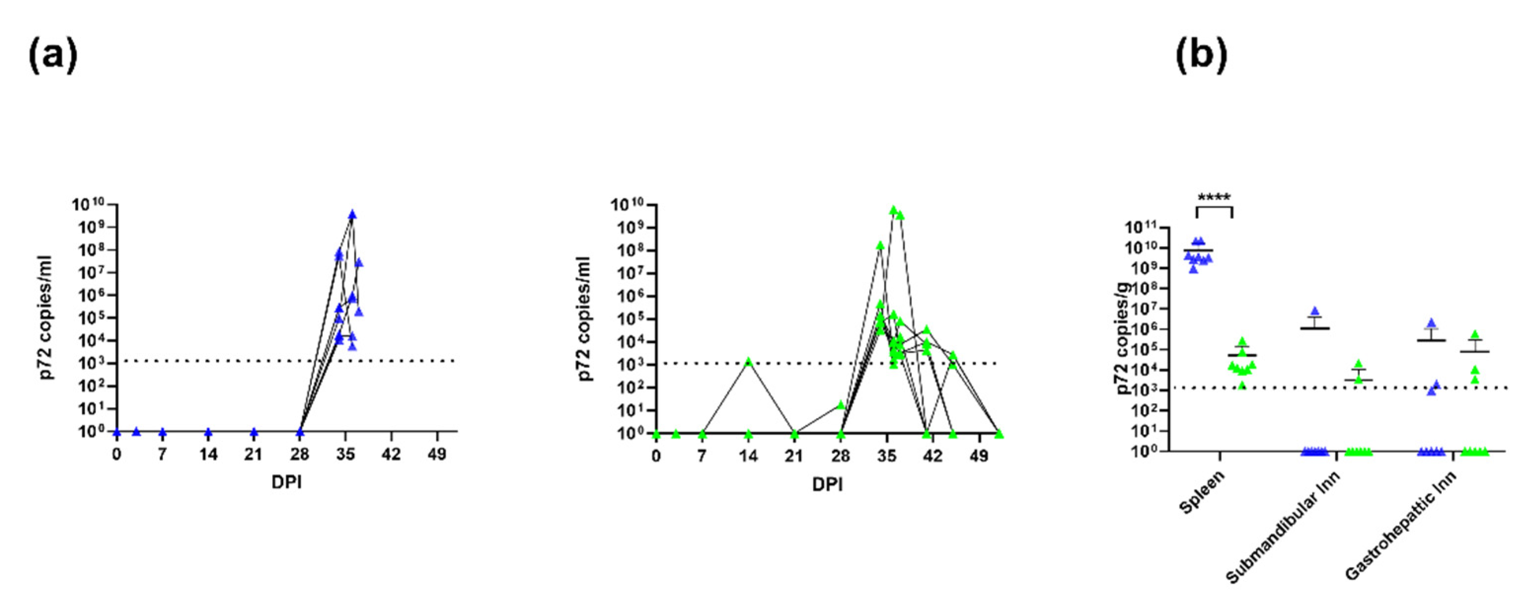 Viruses 14 01917 g003 550