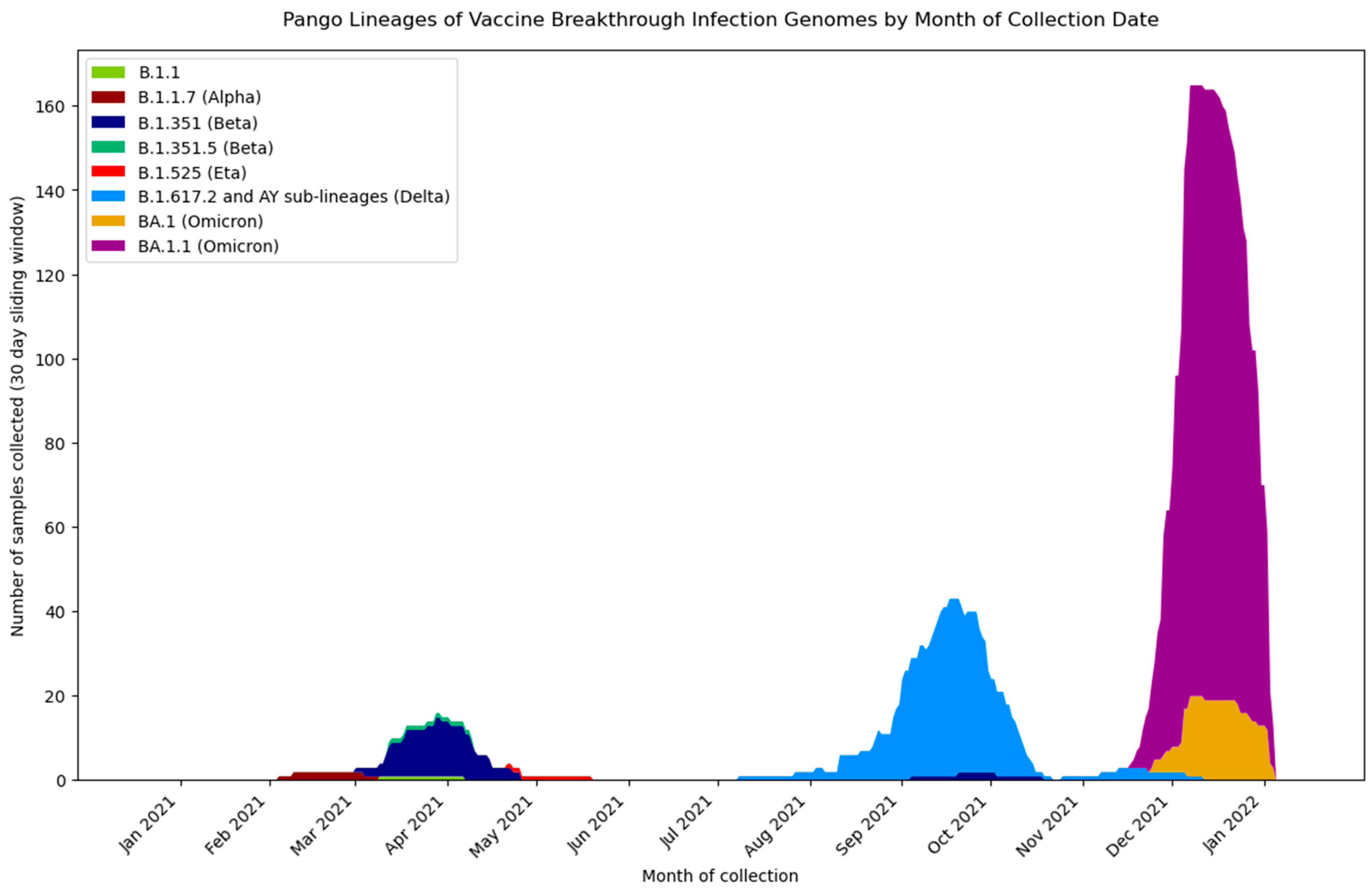Viruses 14 01918 g003