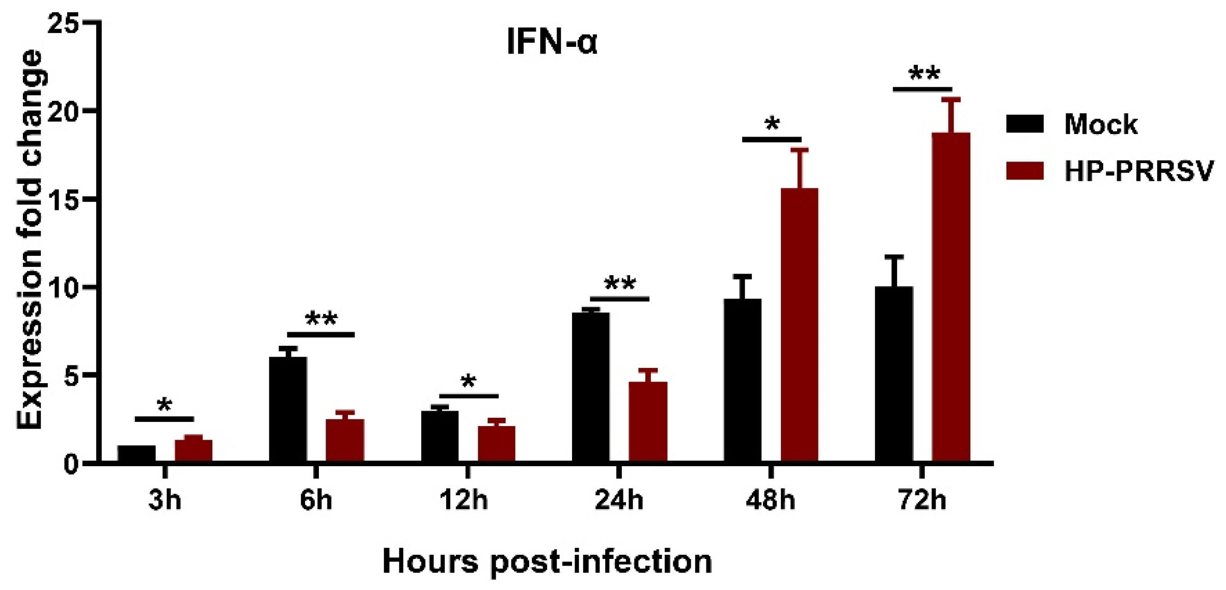 Viruses 14 01919 g004