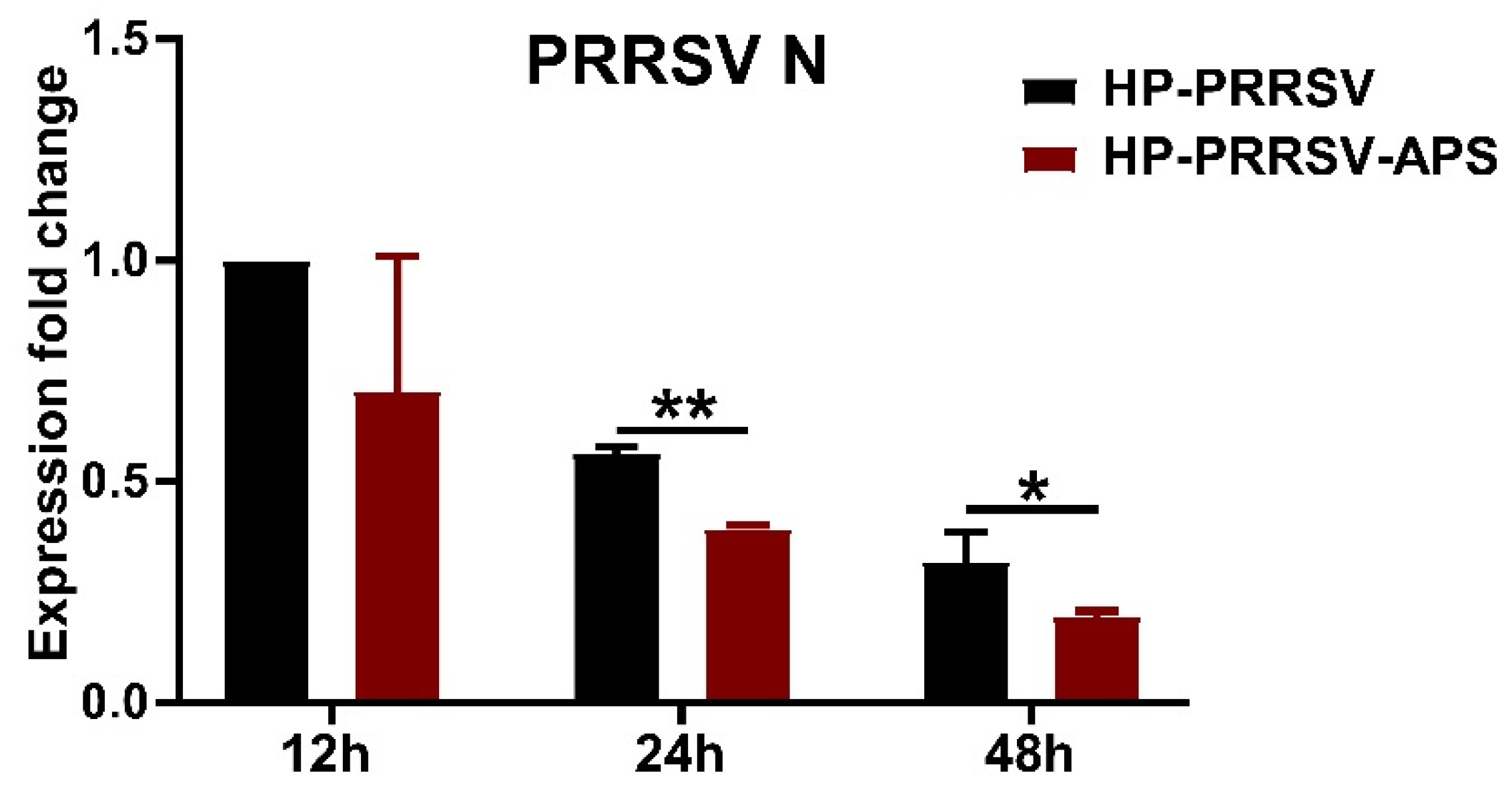Viruses 14 01919 g009