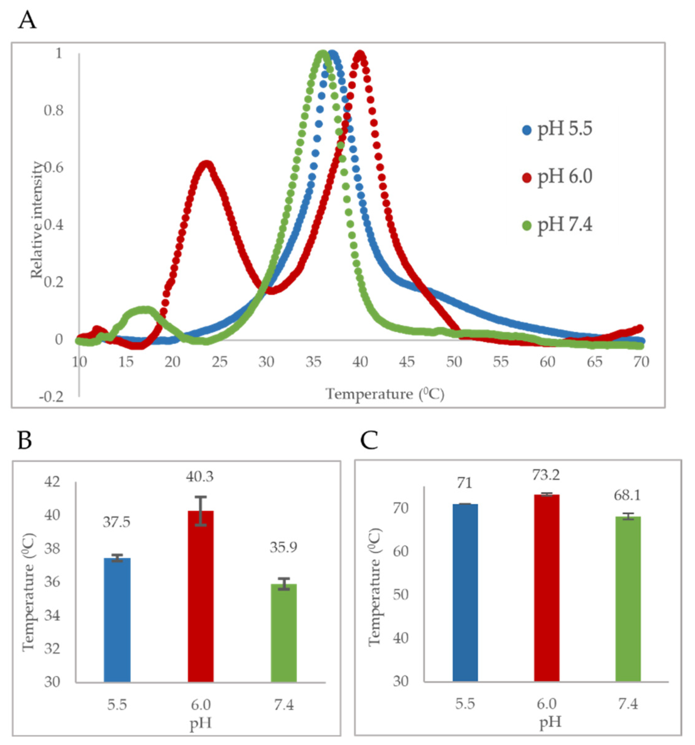 Viruses 14 01922 g003 550