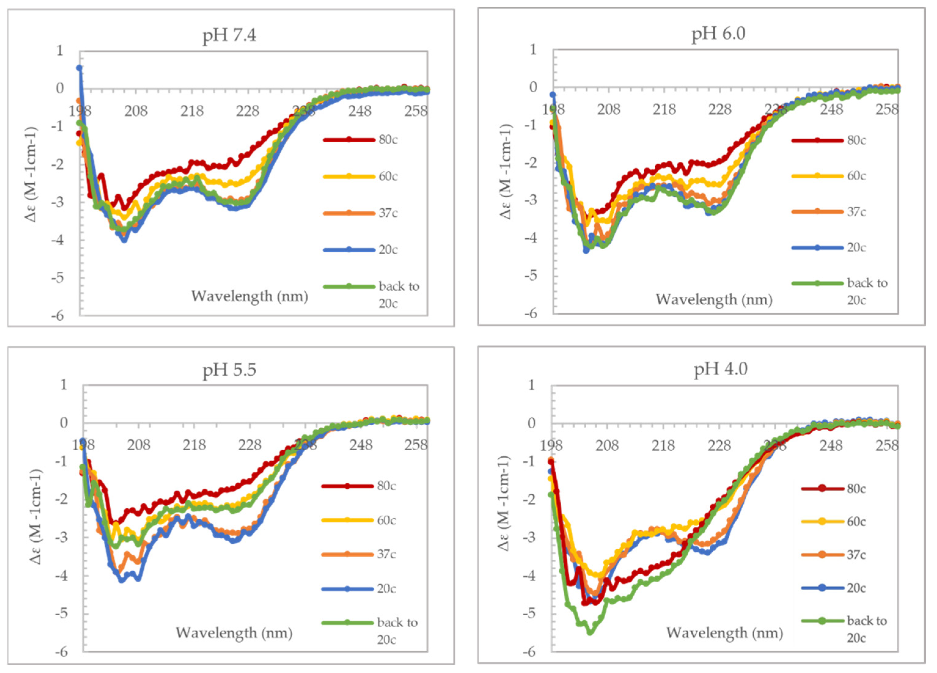Viruses 14 01922 g004 550