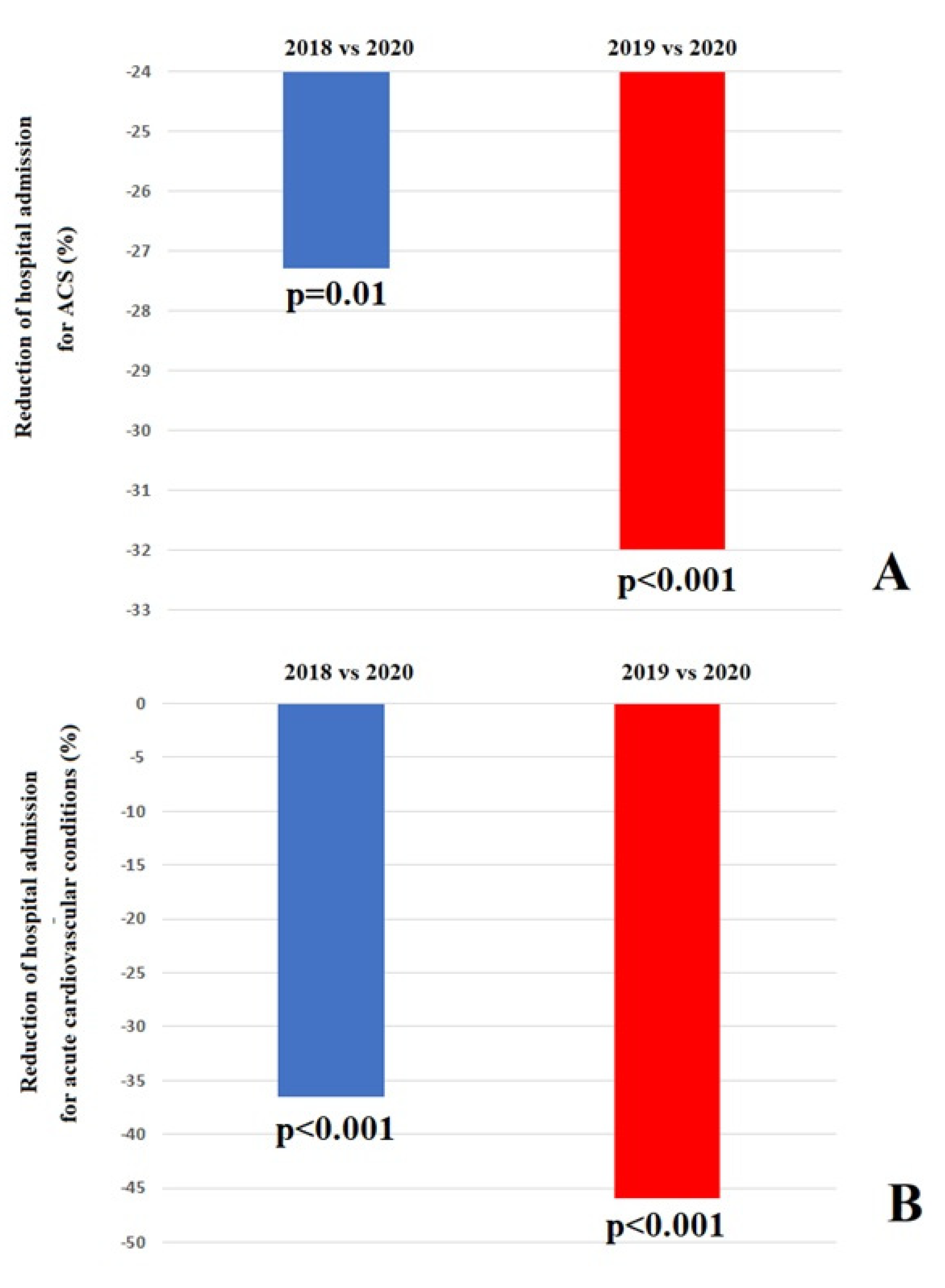 Viruses 14 01925 g002 550