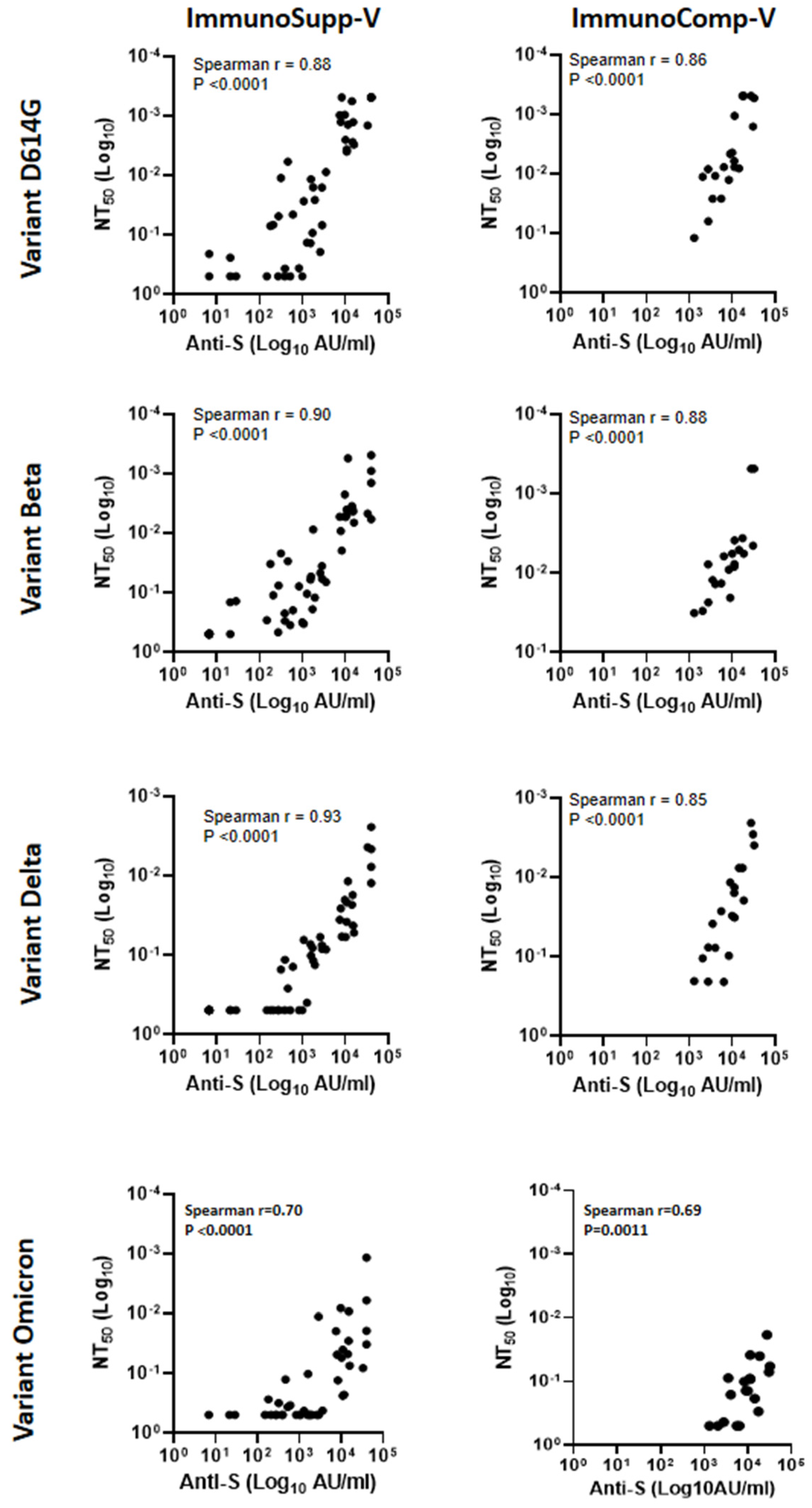 Viruses 14 01928 g004