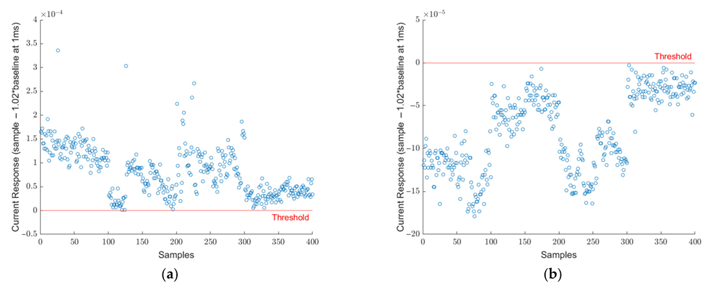Viruses 14 01930 g003 550