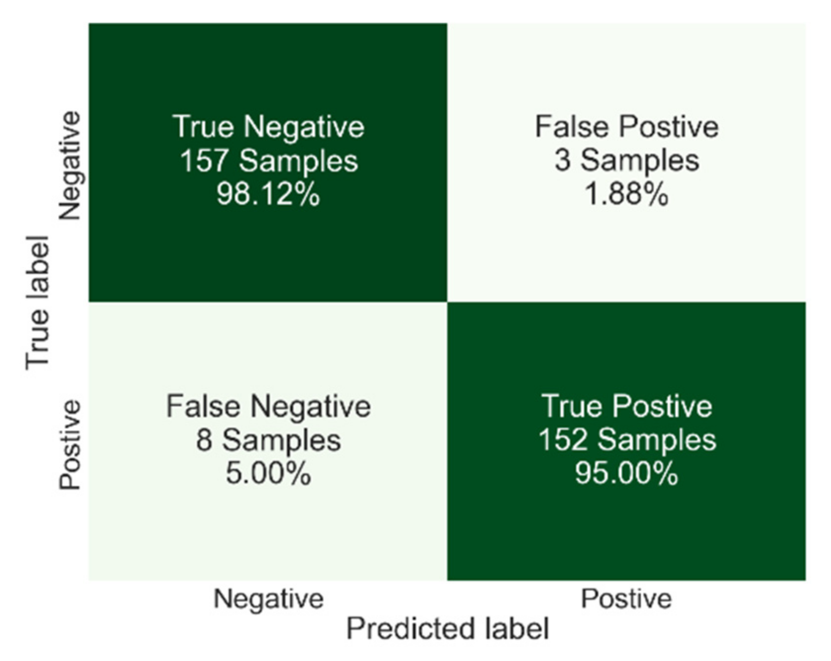 Viruses 14 01930 g008 550