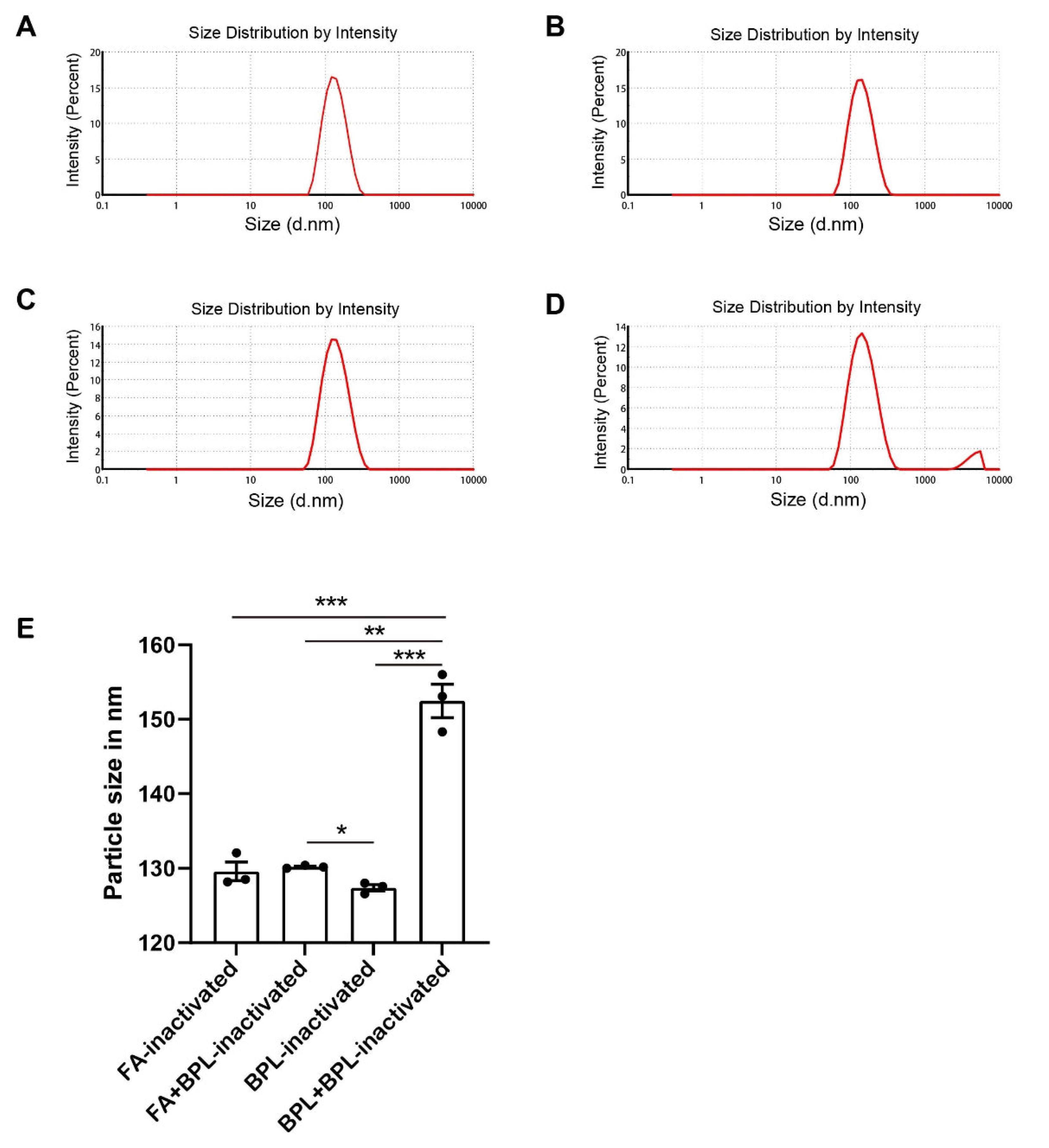 Viruses 14 01938 g003