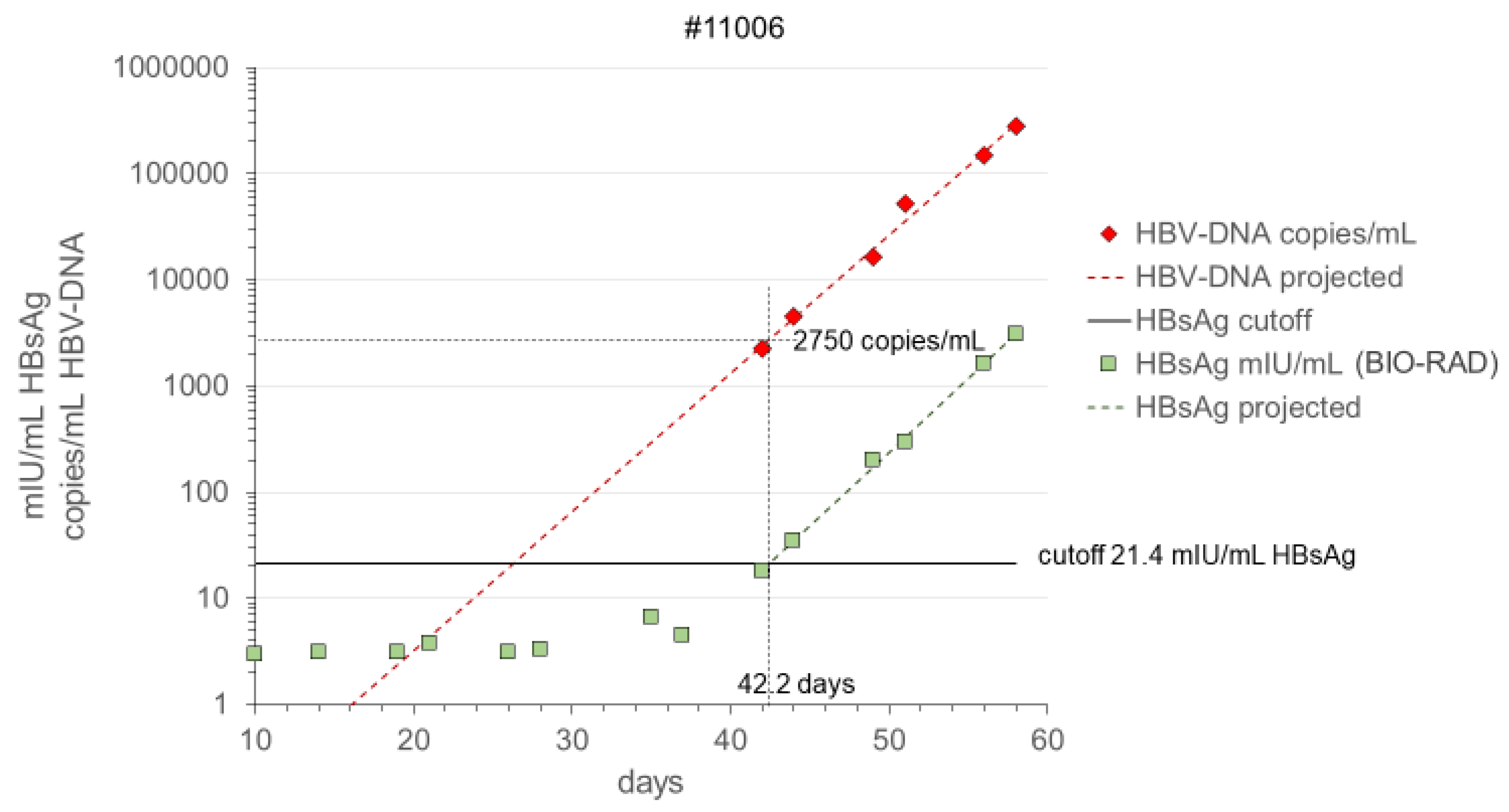 Viruses 14 01942 g002