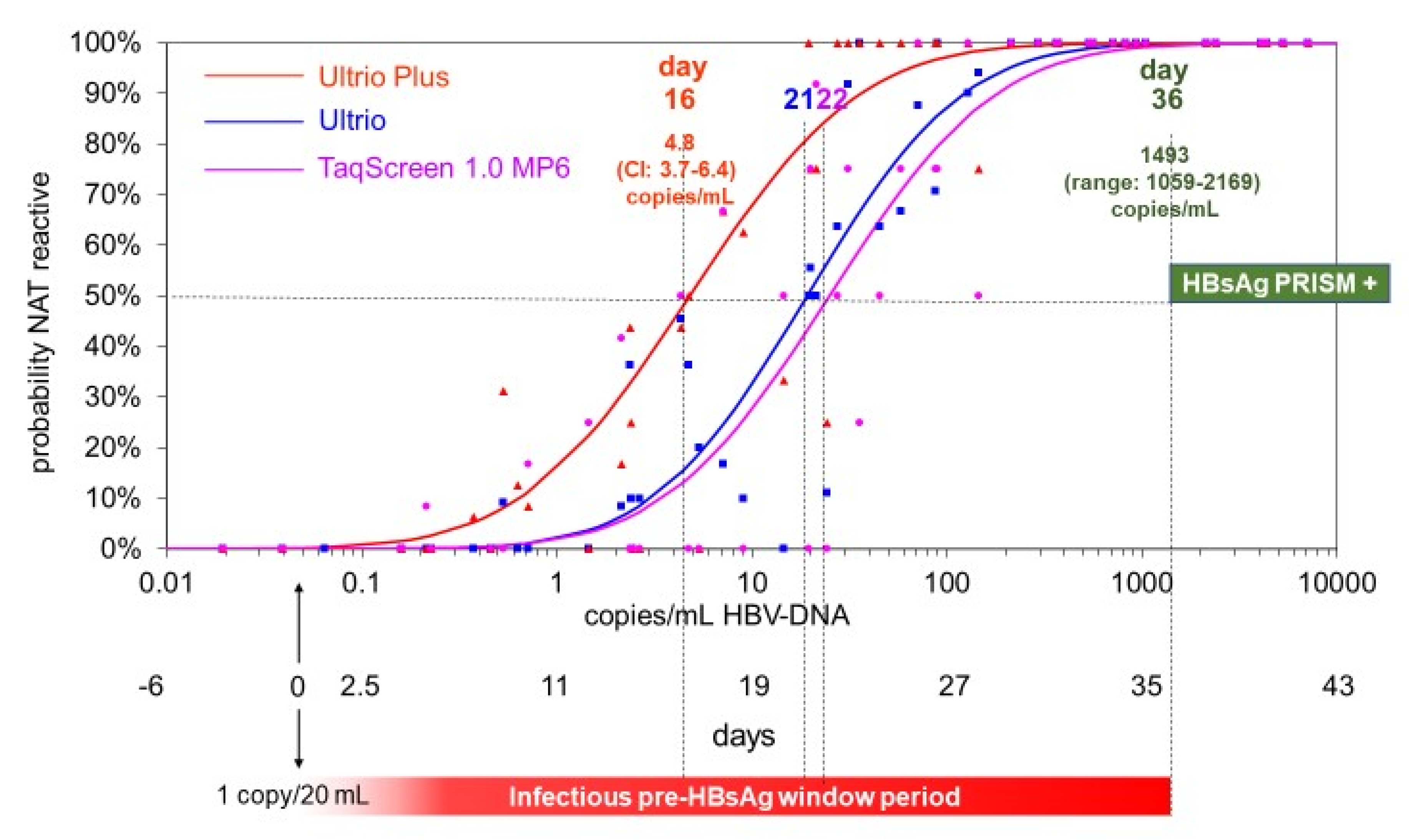 Viruses 14 01942 g005