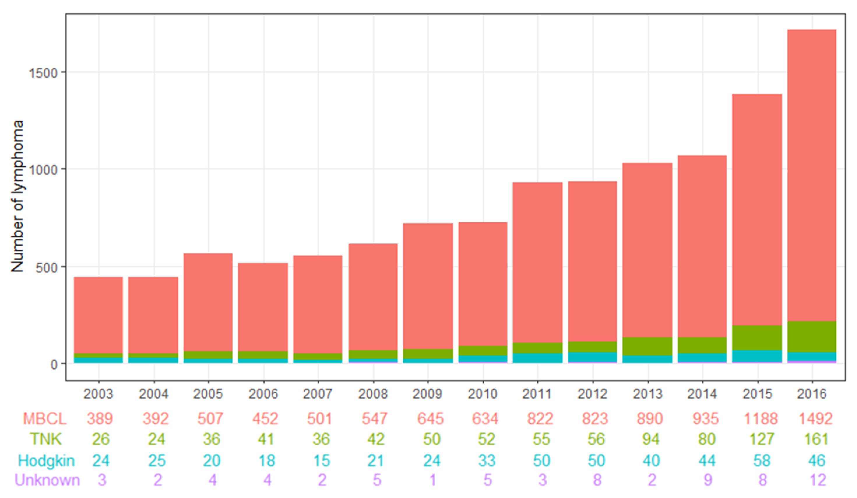 Viruses 14 01943 g001 550