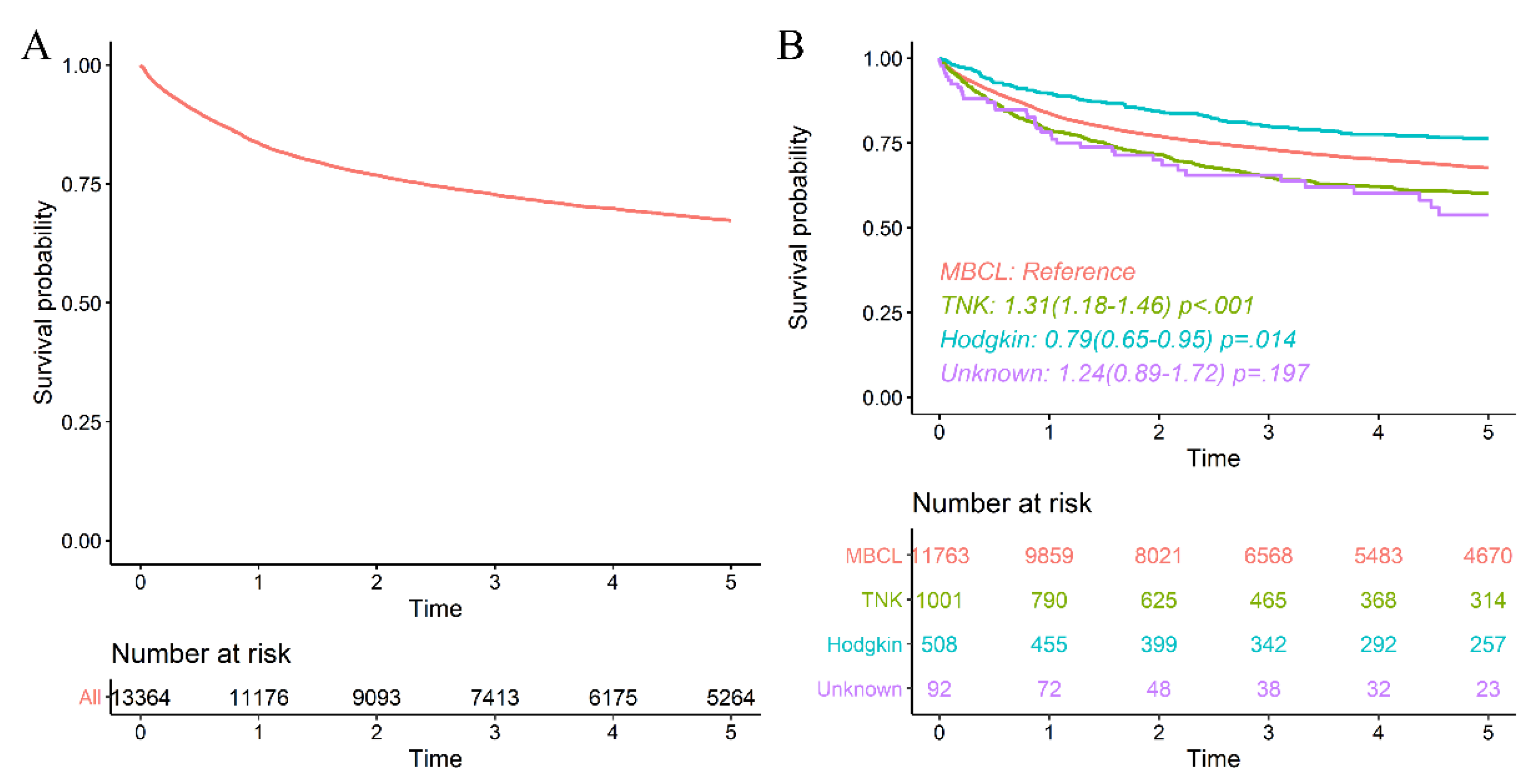 Viruses 14 01943 g002 550