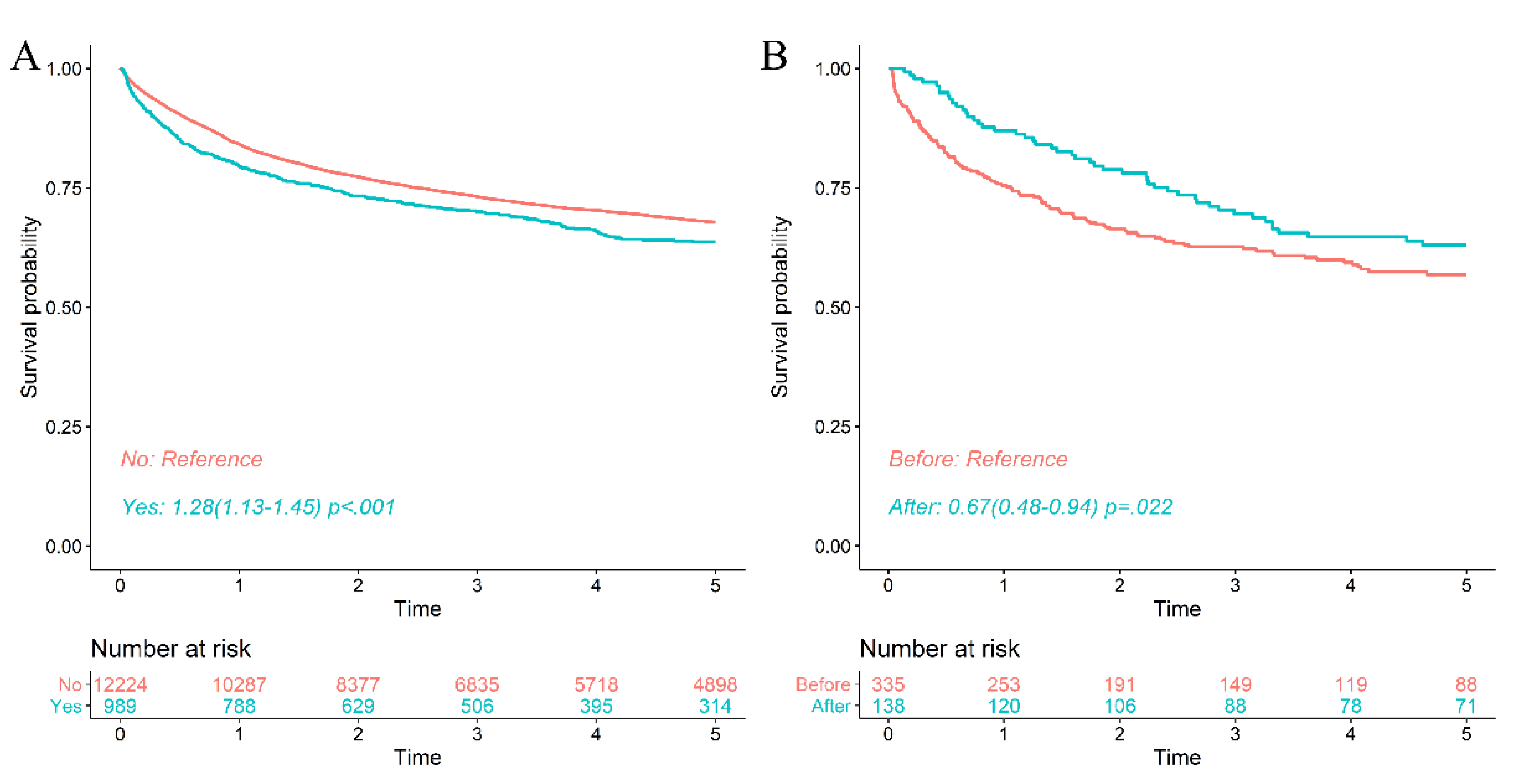 Viruses 14 01943 g004 550