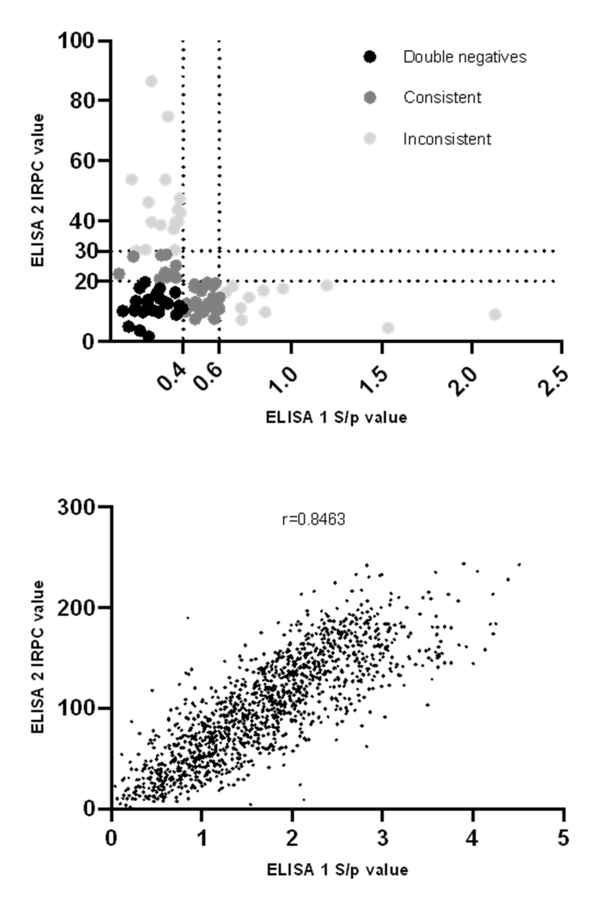Viruses 14 01944 g003 550