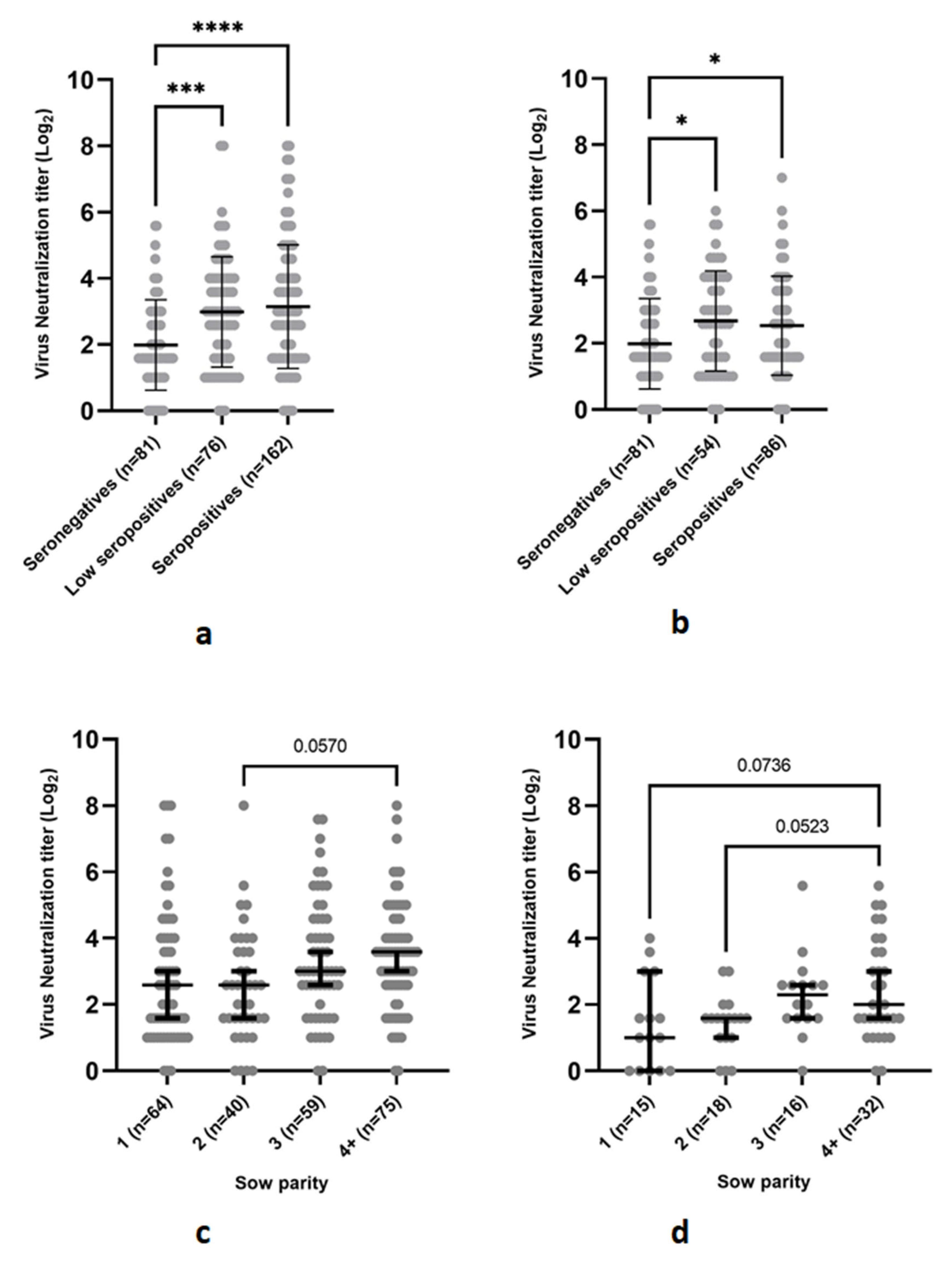 Viruses 14 01944 g004 550