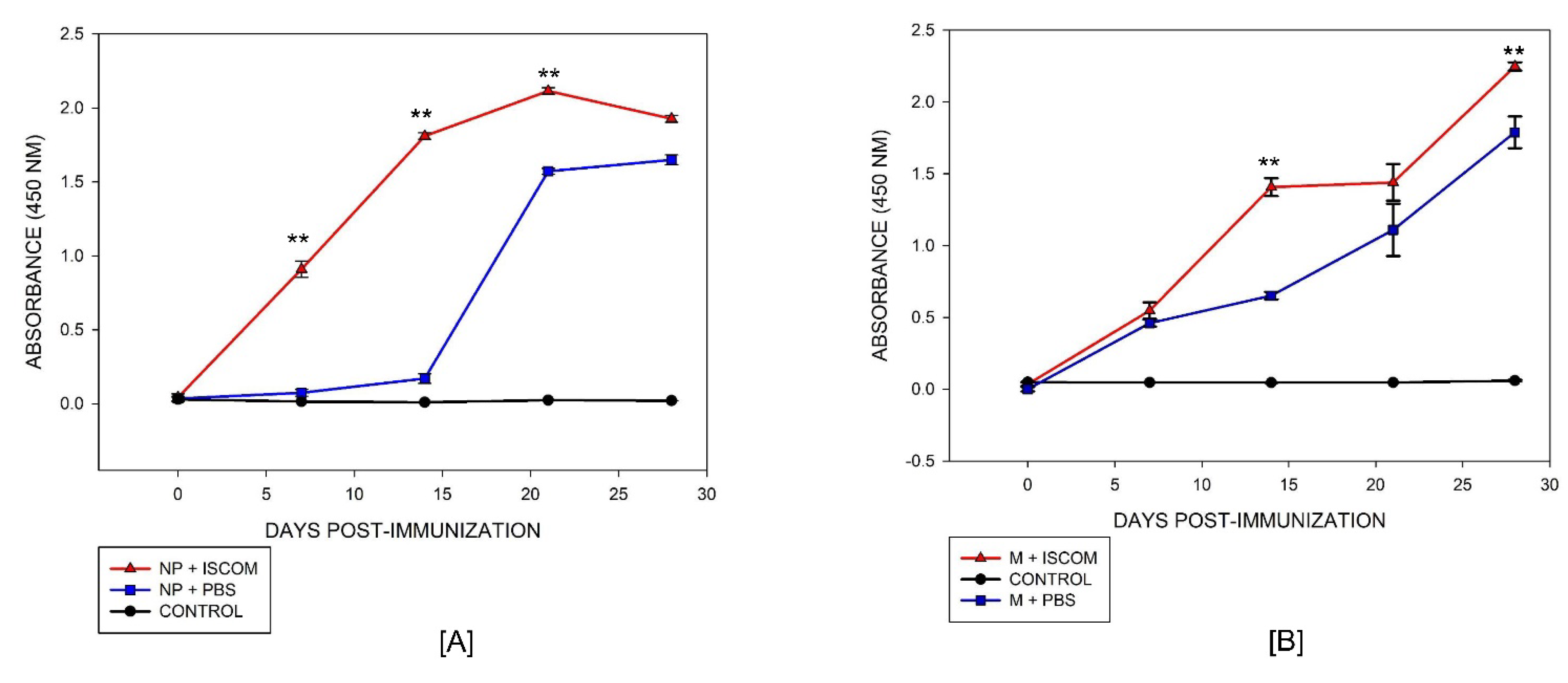 Viruses 14 01946 g006 Viruses 14 01946 g006