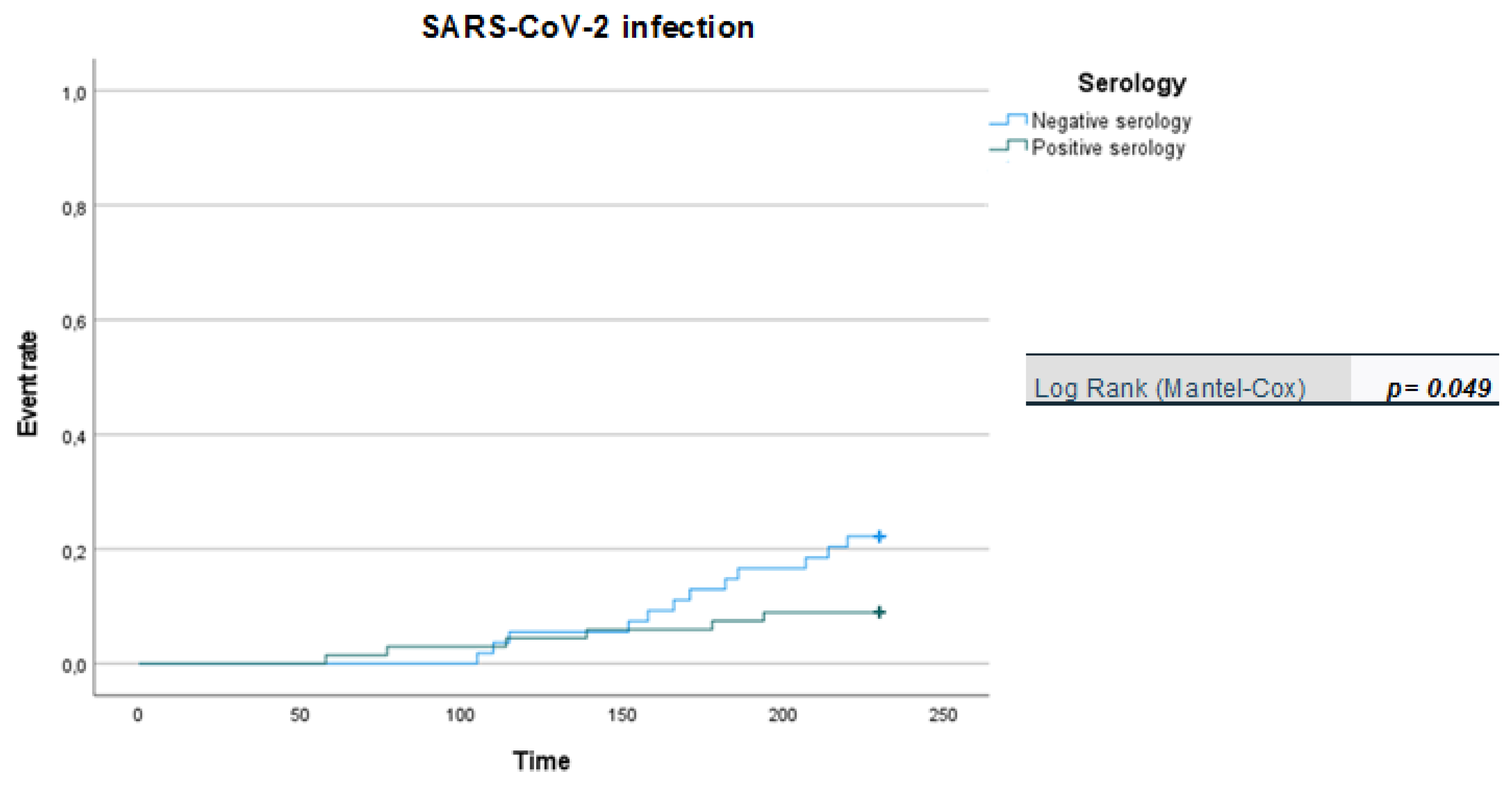 Viruses 14 01951 g001 550