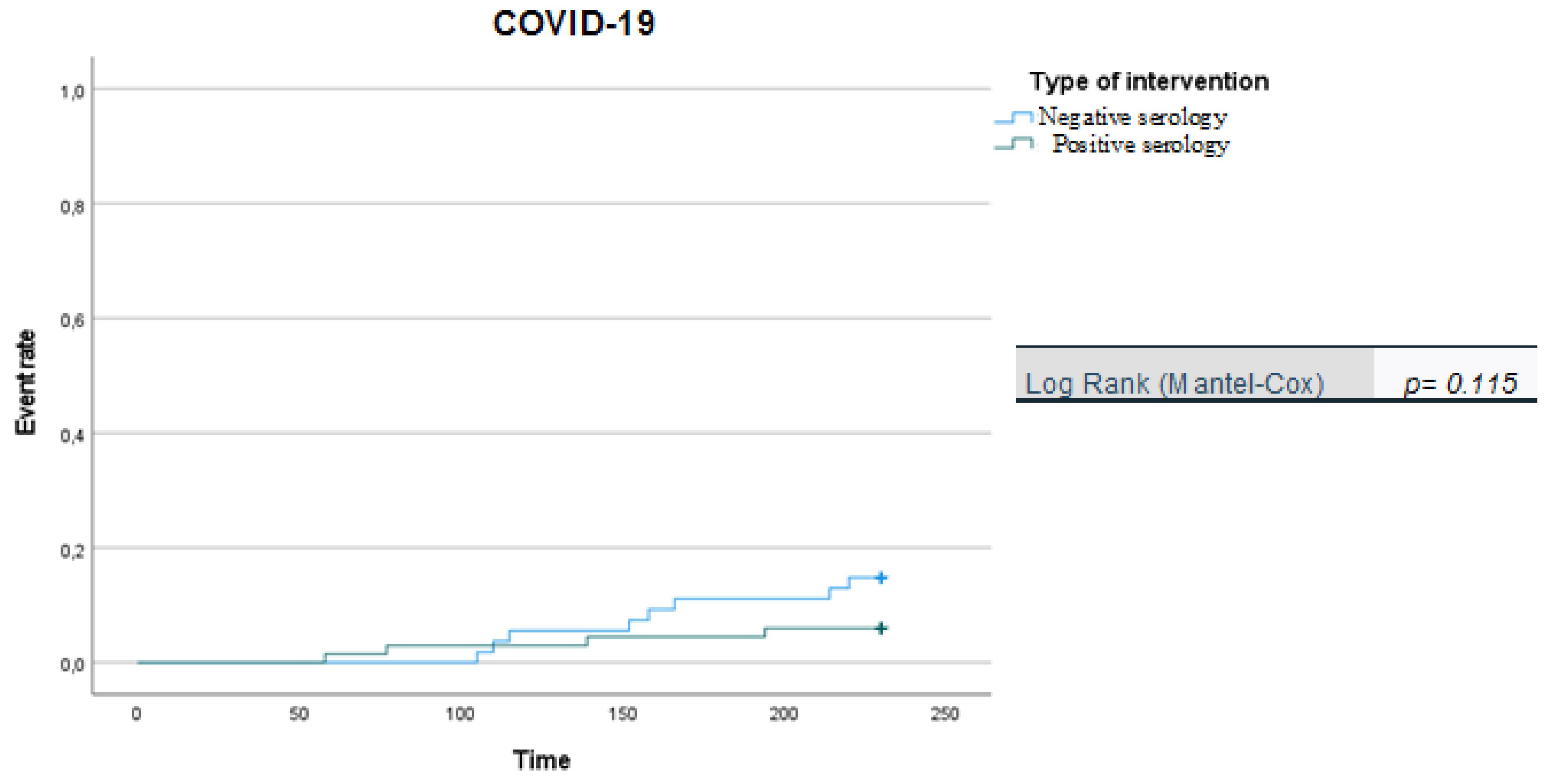 Viruses 14 01951 g002 550