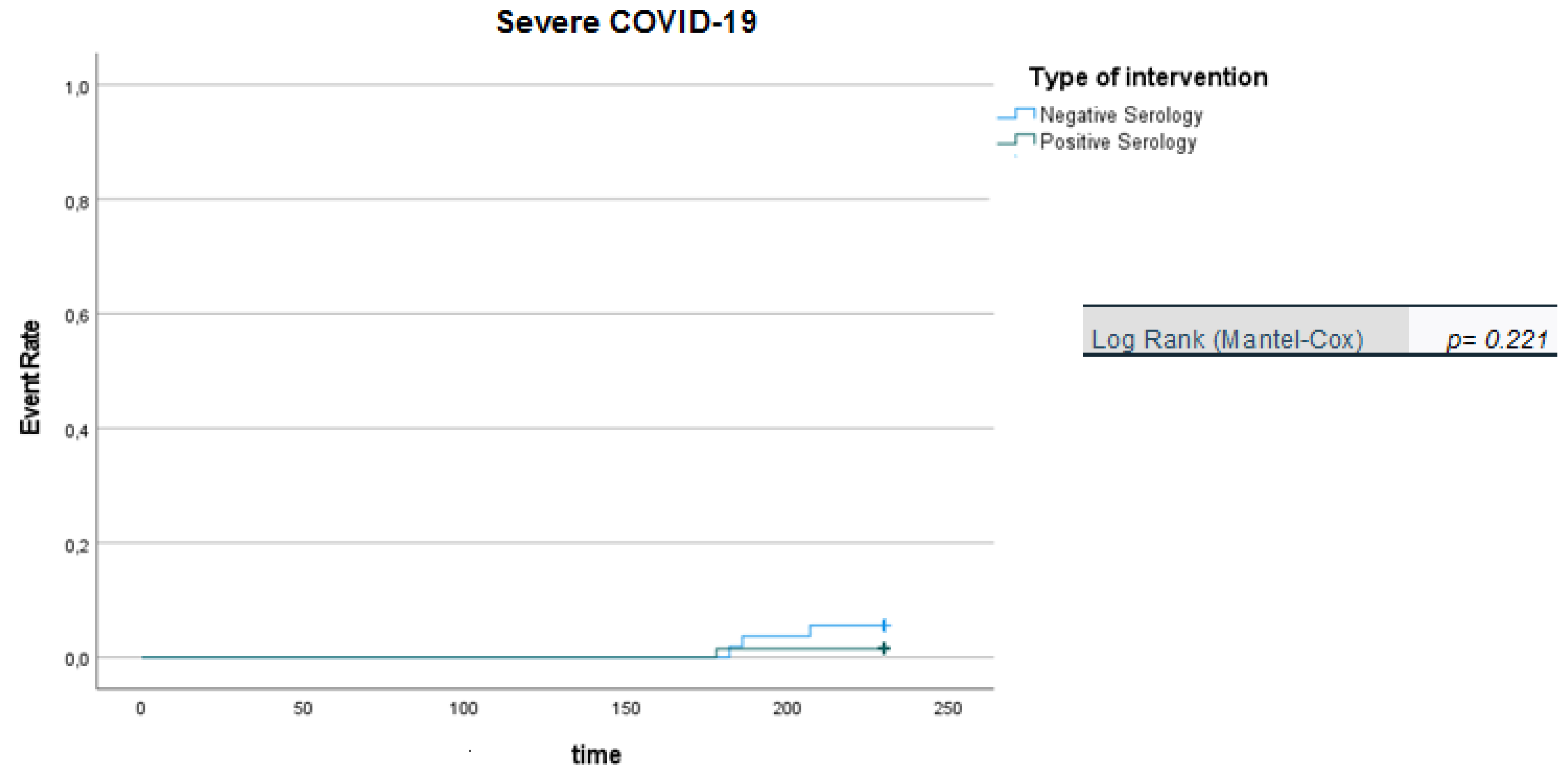 Viruses 14 01951 g003 550