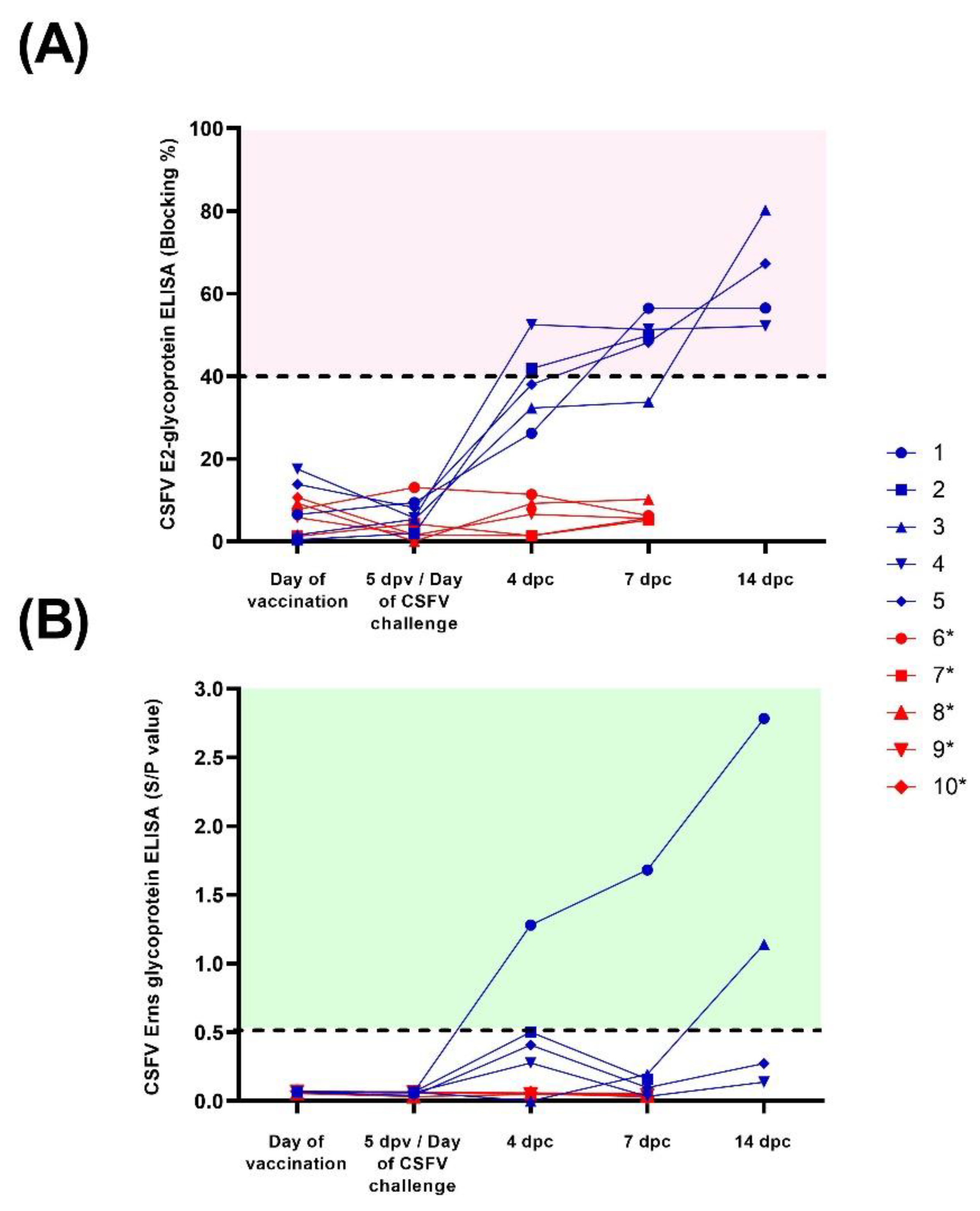 Viruses 14 01954 g002 Viruses 14 01954 g002