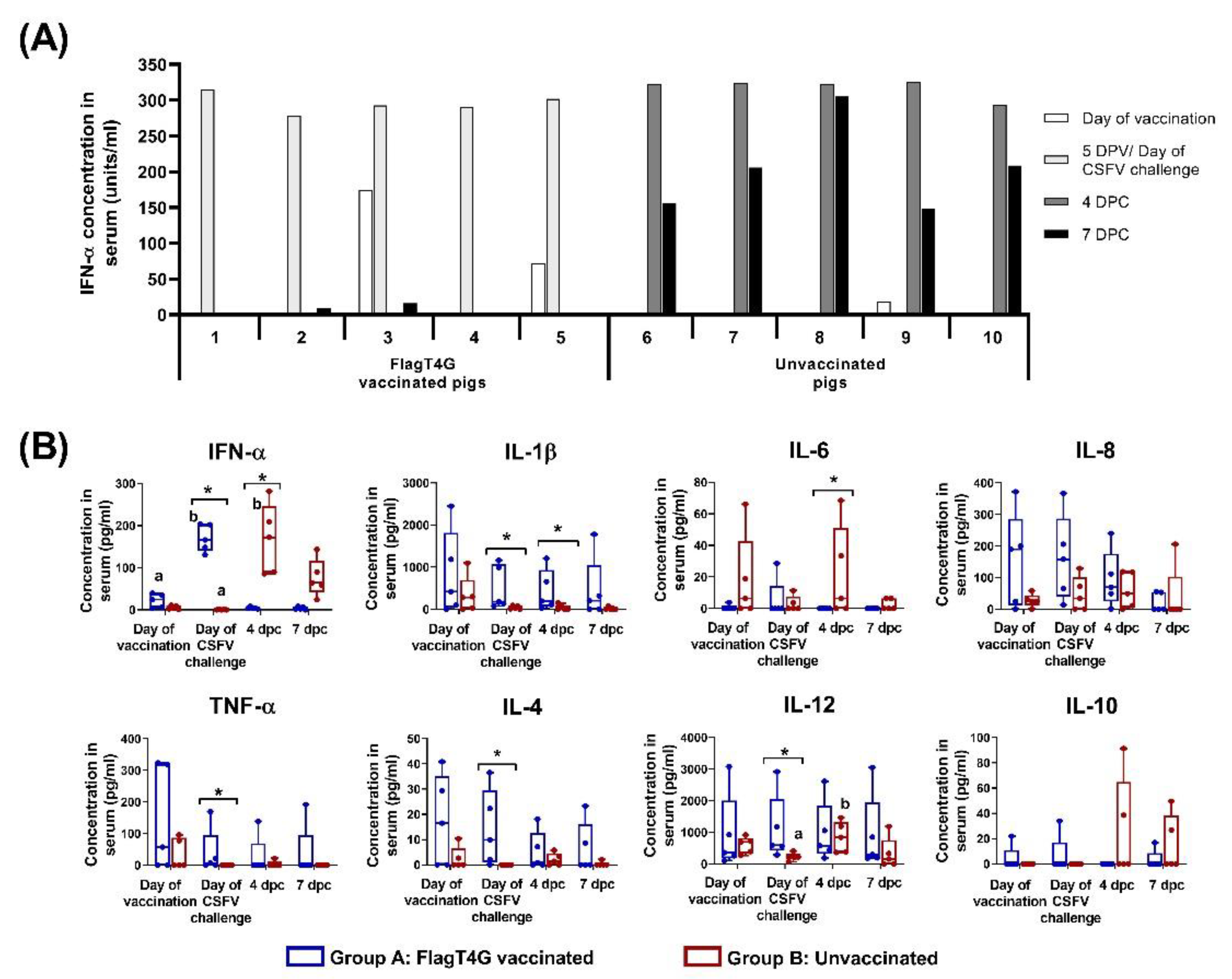 Viruses 14 01954 g003 Viruses 14 01954 g003