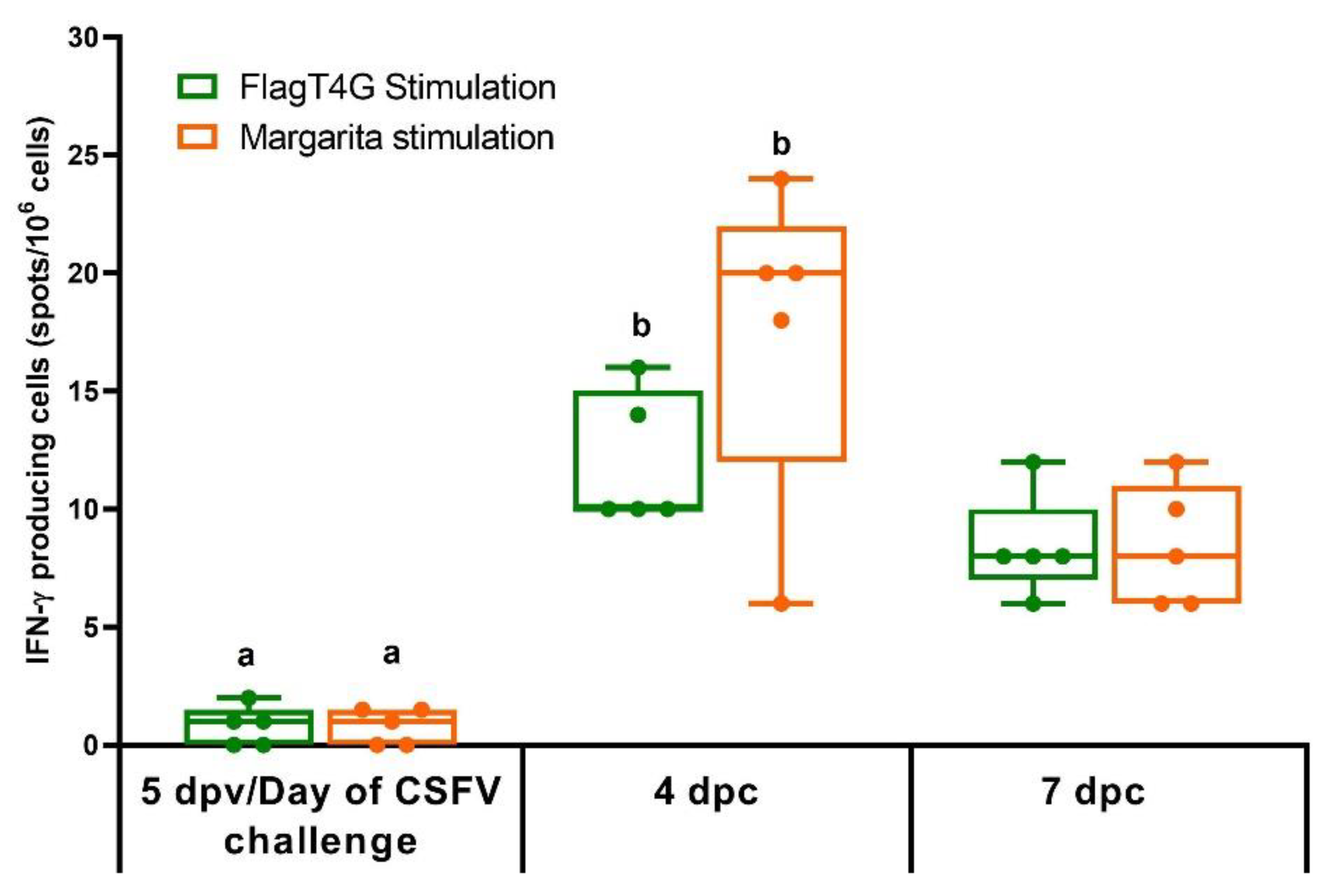 Viruses 14 01954 g005 Viruses 14 01954 g005