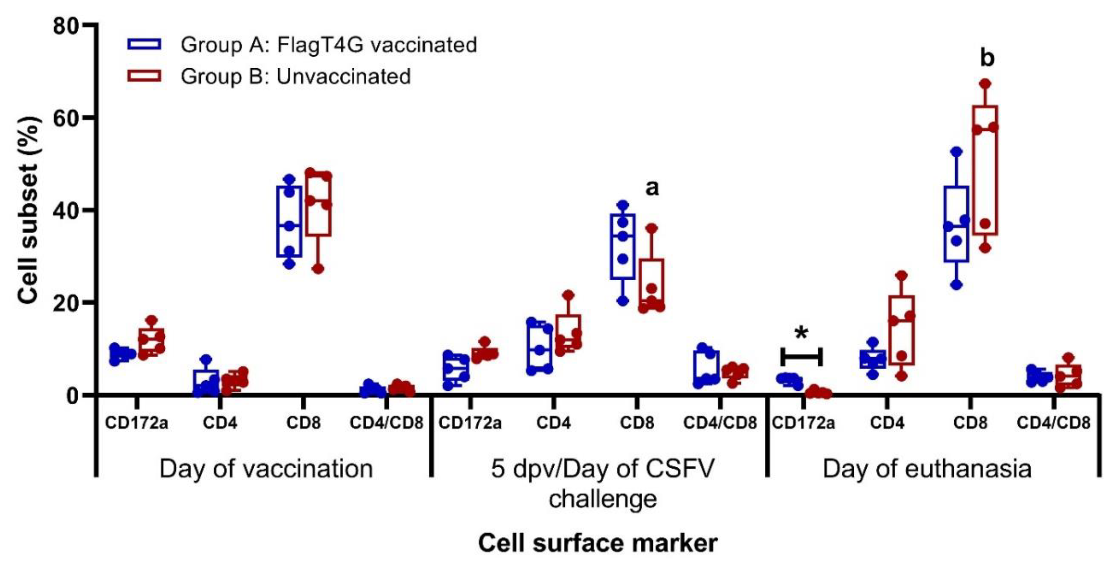 Viruses 14 01954 g006 Viruses 14 01954 g006