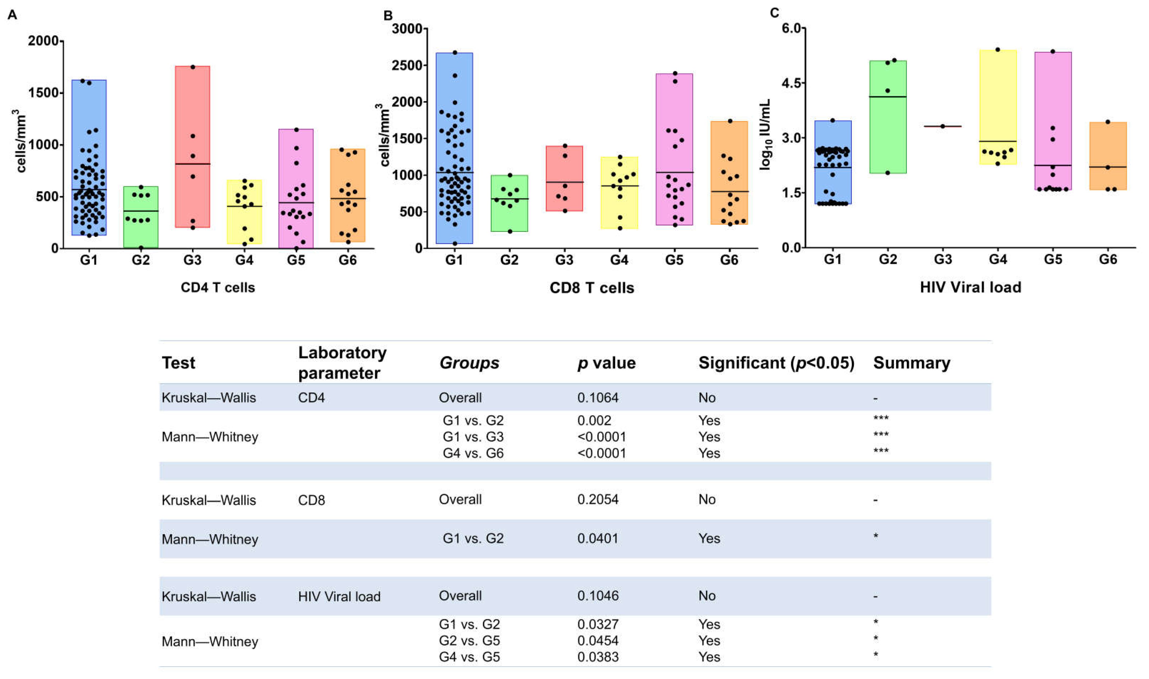 Viruses 14 01955 g001