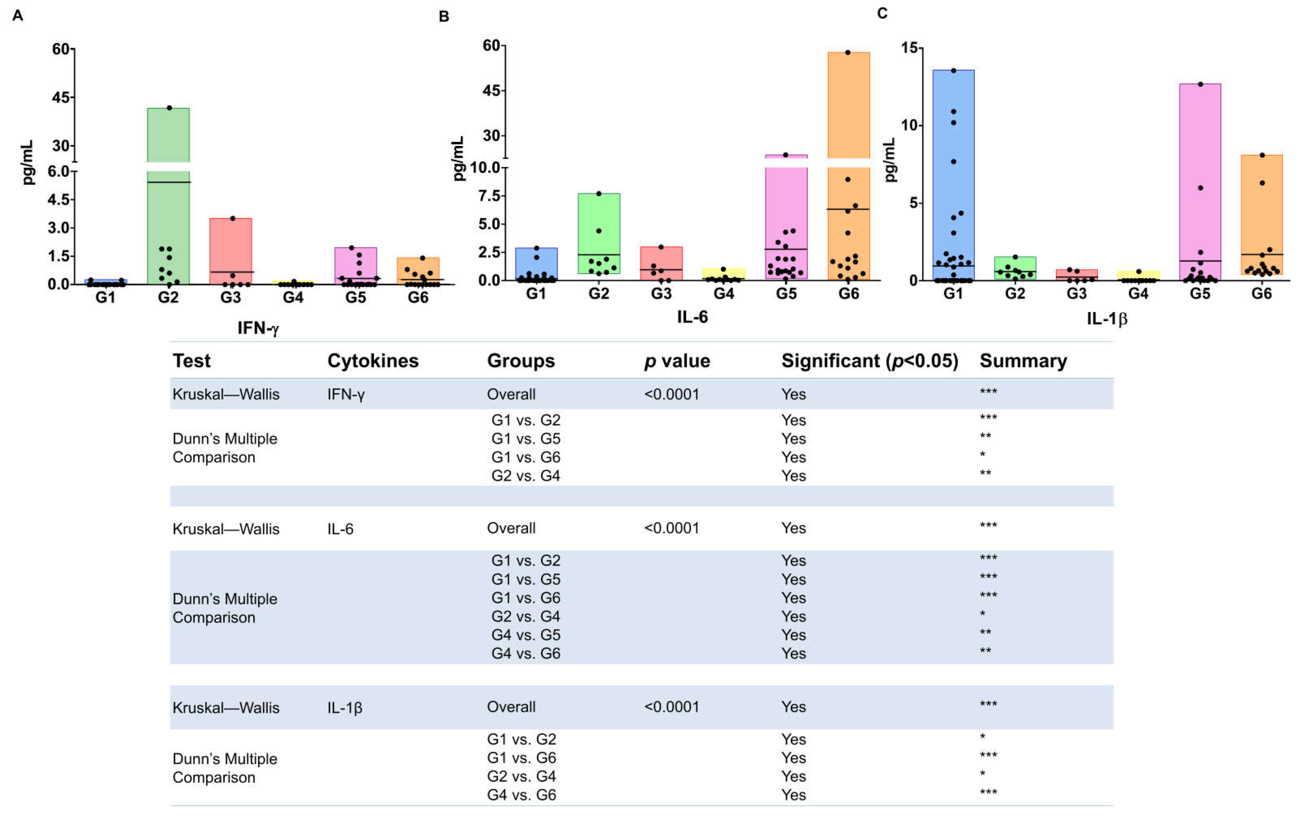 Viruses 14 01955 g002