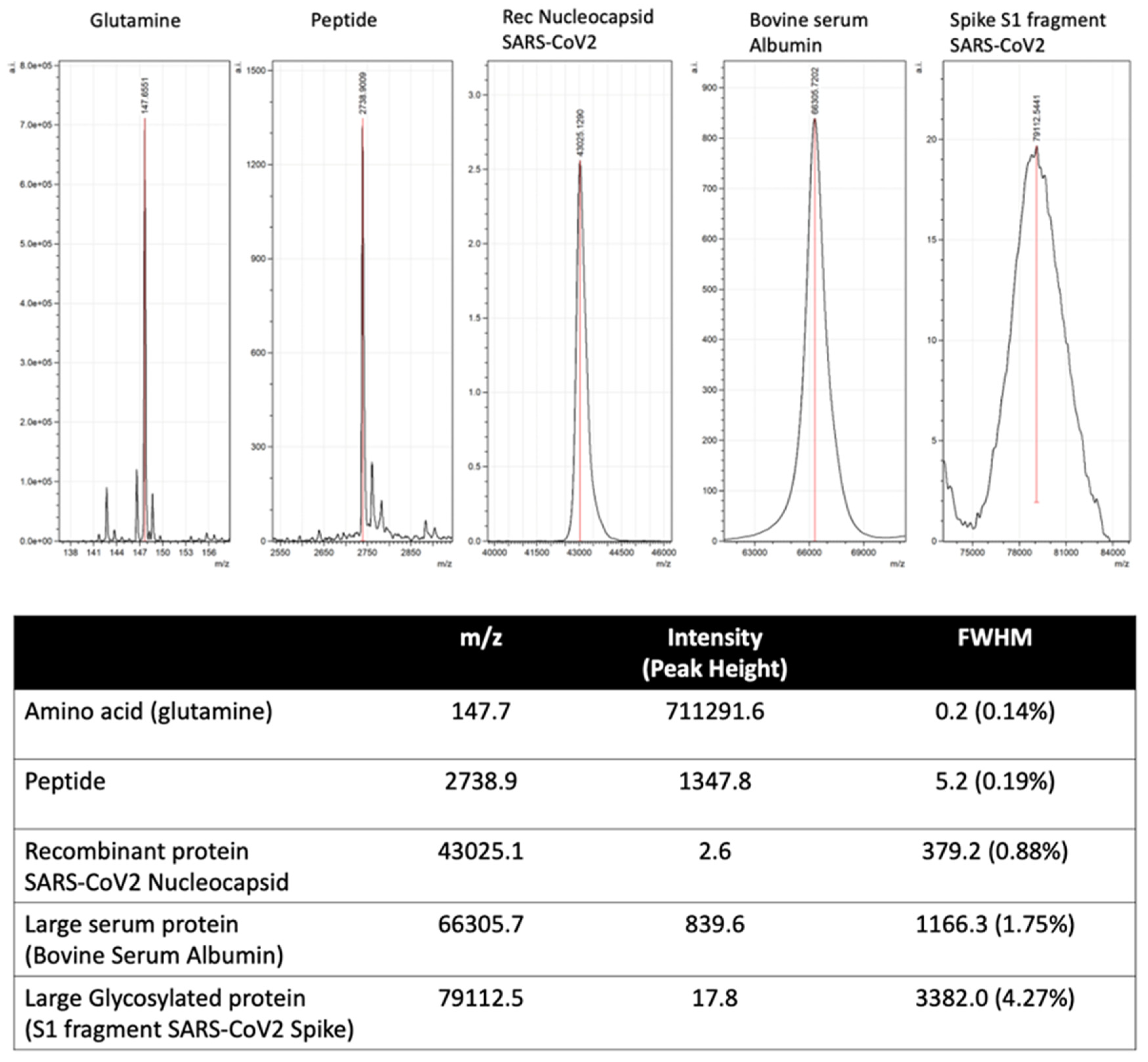 Viruses 14 01958 g007