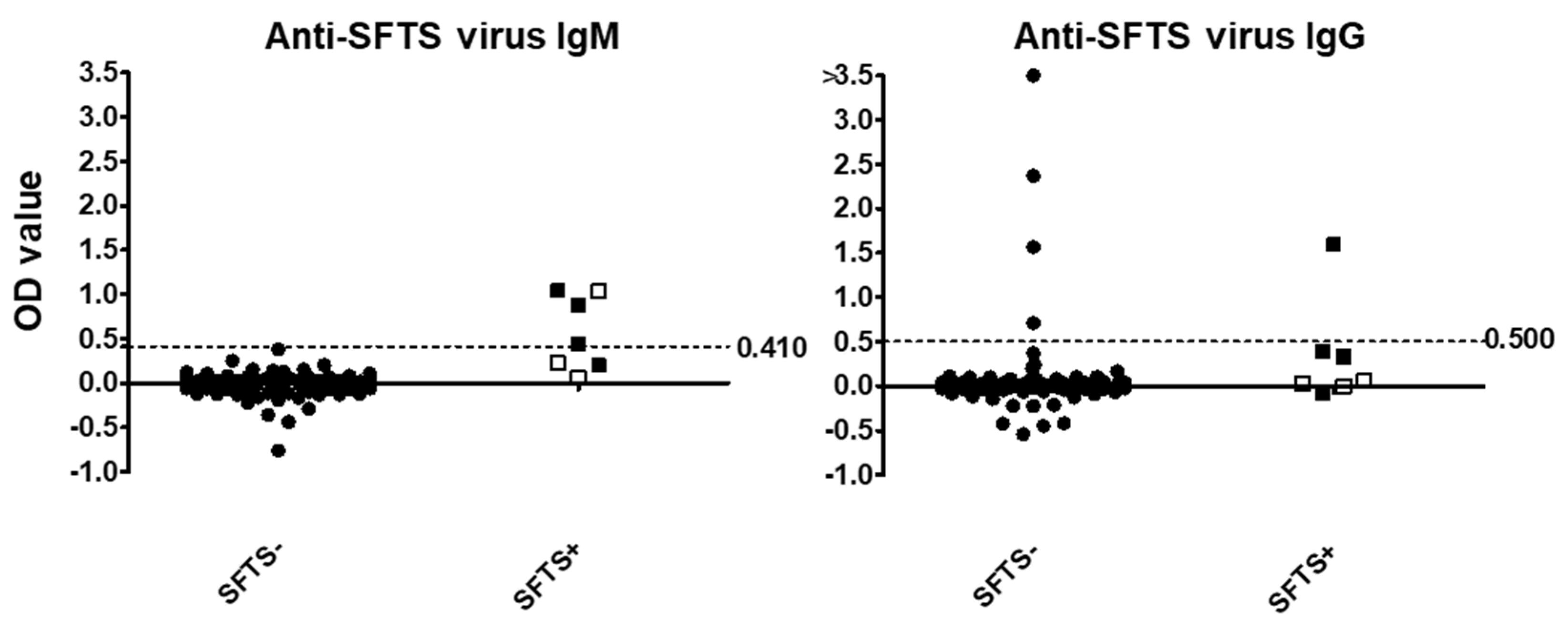 Viruses 14 01963 g001 550