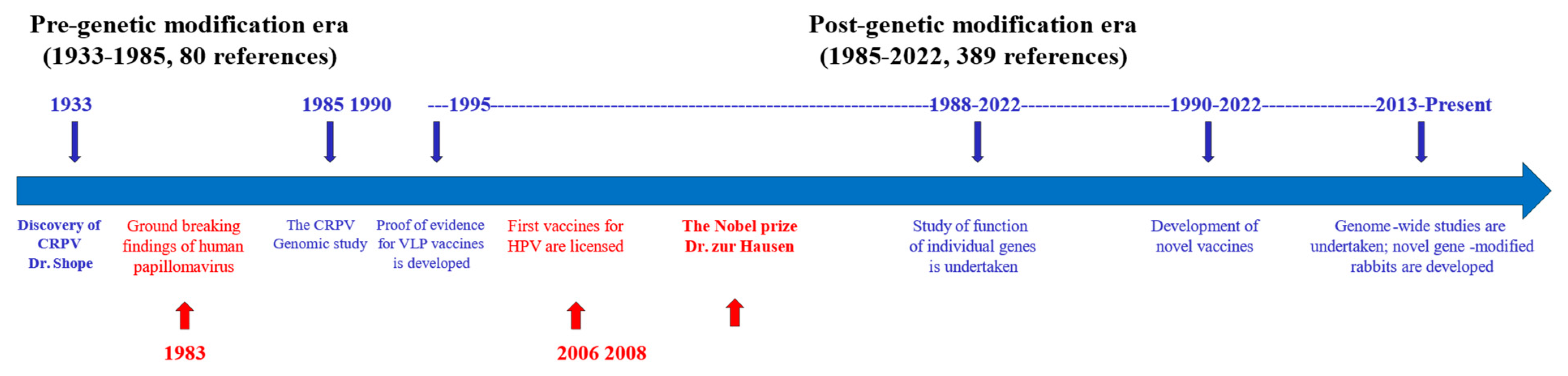 Viruses 14 01964 g001 Viruses 14 01964 g001