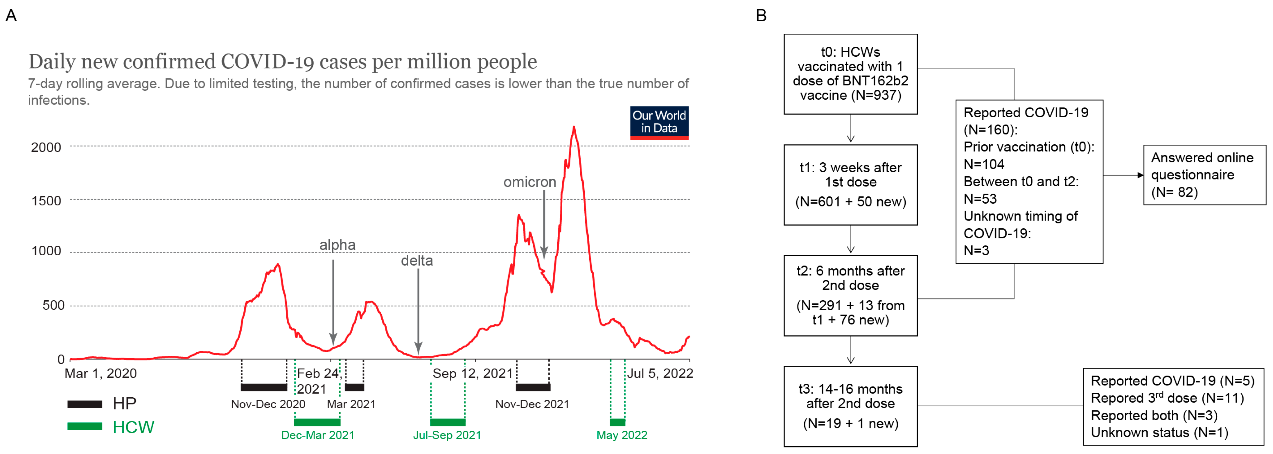 Viruses 14 01966 g001 550