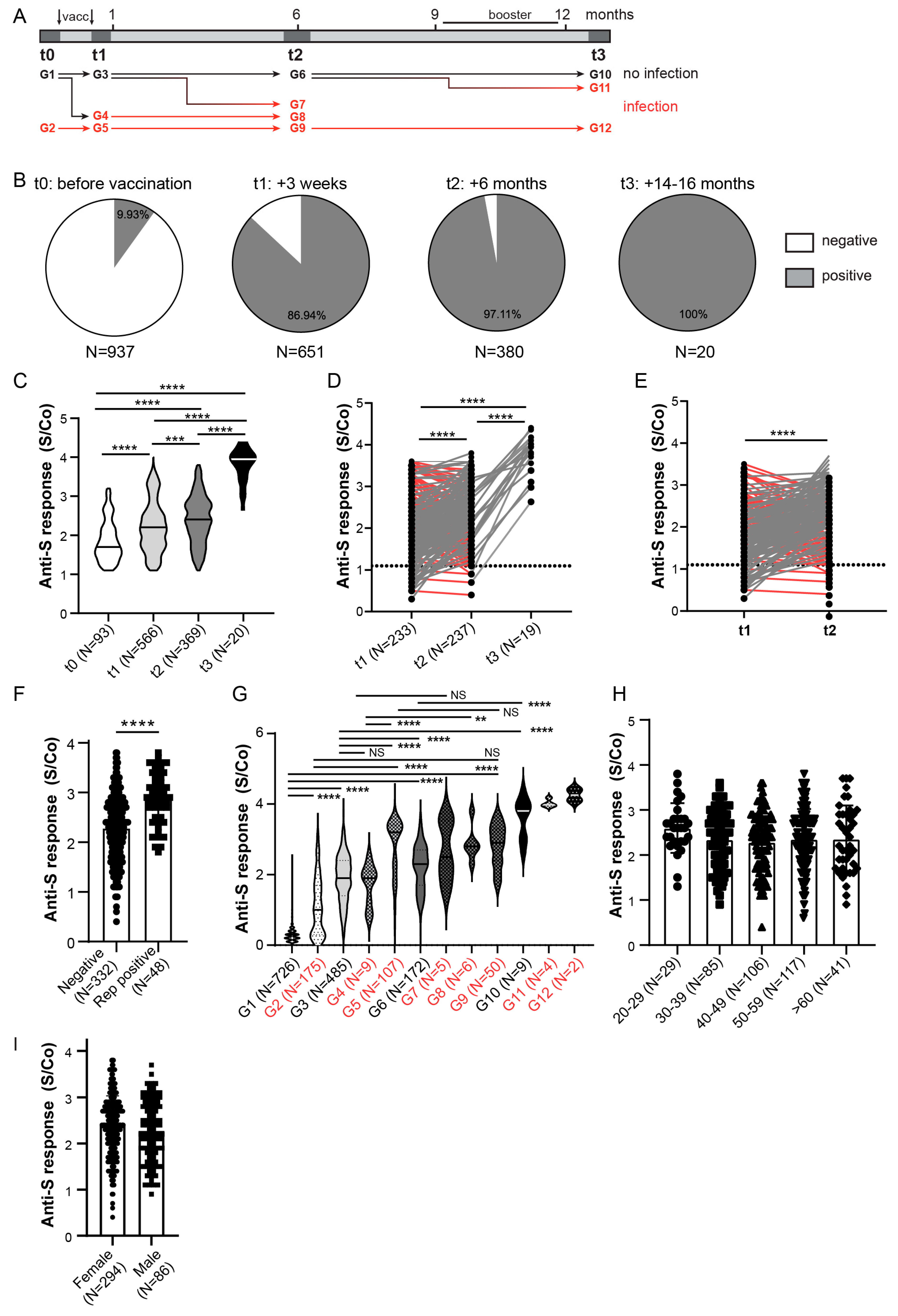 Viruses 14 01966 g002 550