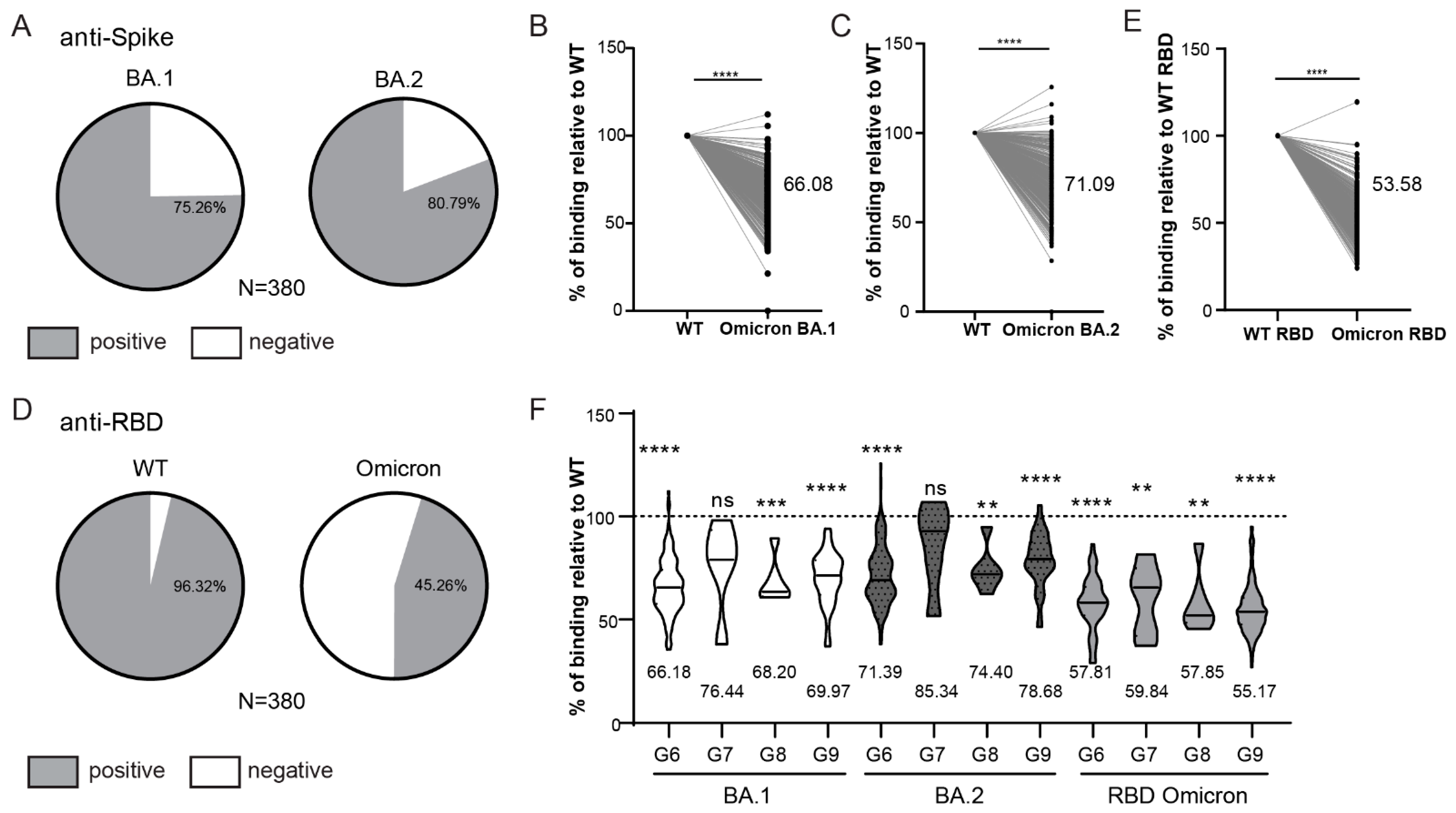 Viruses 14 01966 g003 550