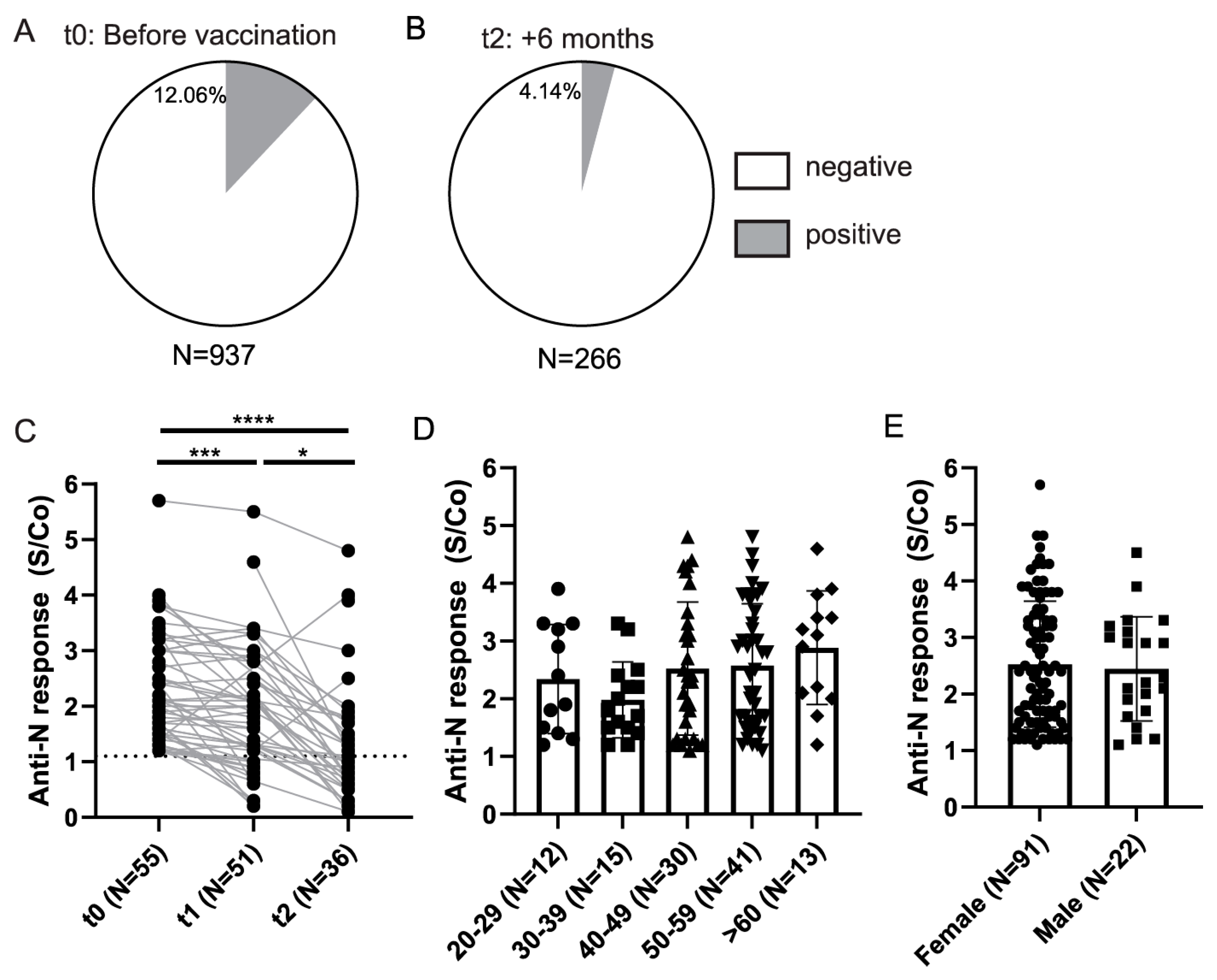 Viruses 14 01966 g004 550