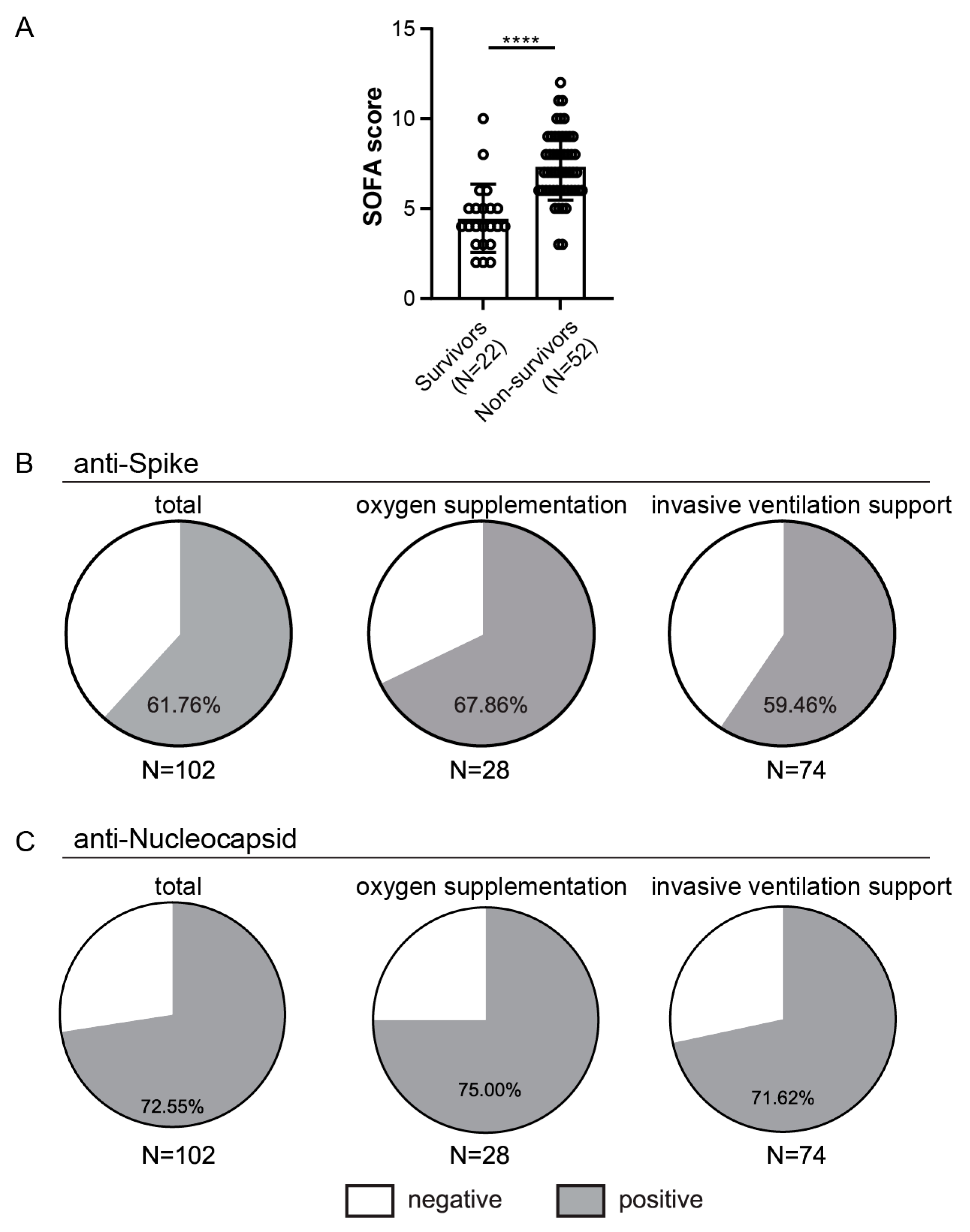 Viruses 14 01966 g005 550