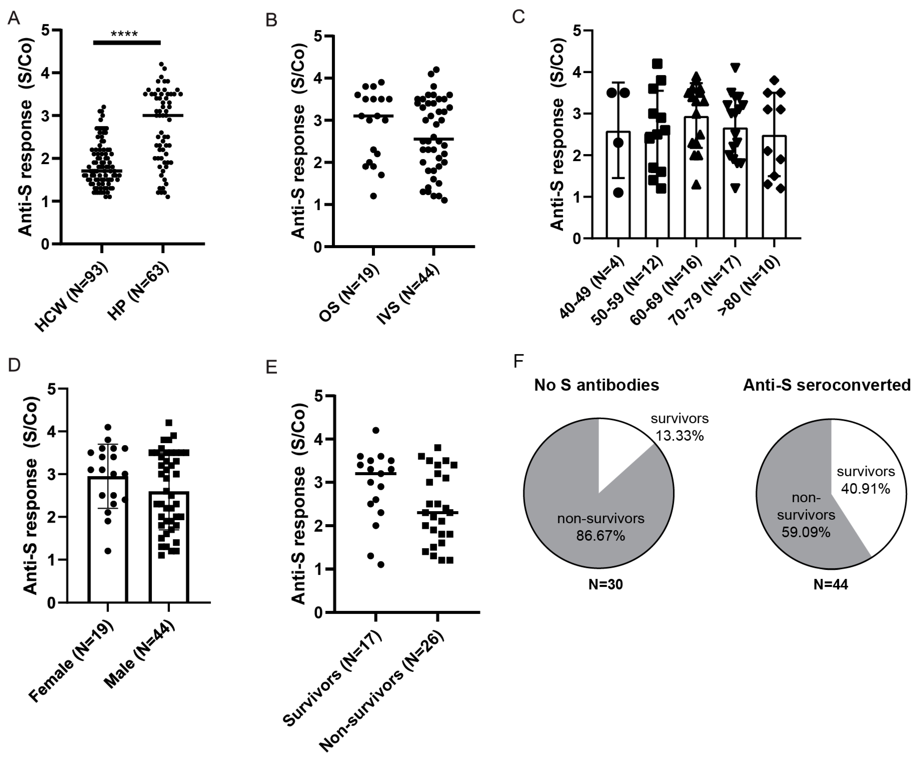 Viruses 14 01966 g006 550