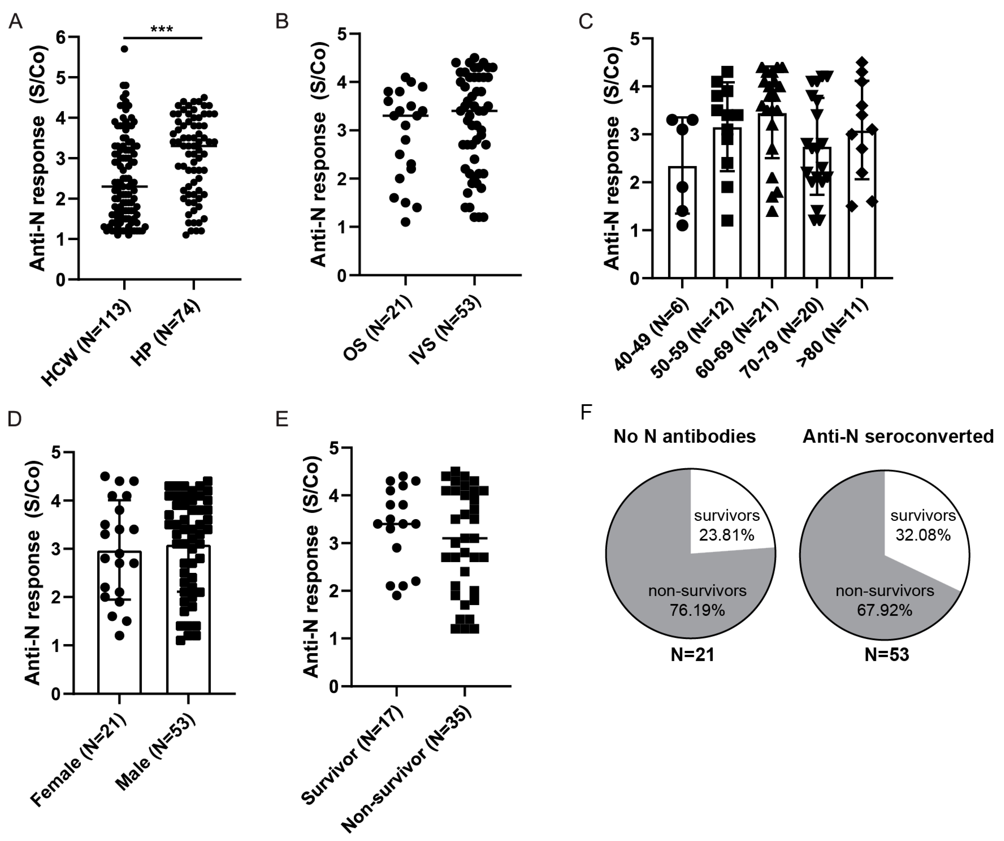 Viruses 14 01966 g007 550