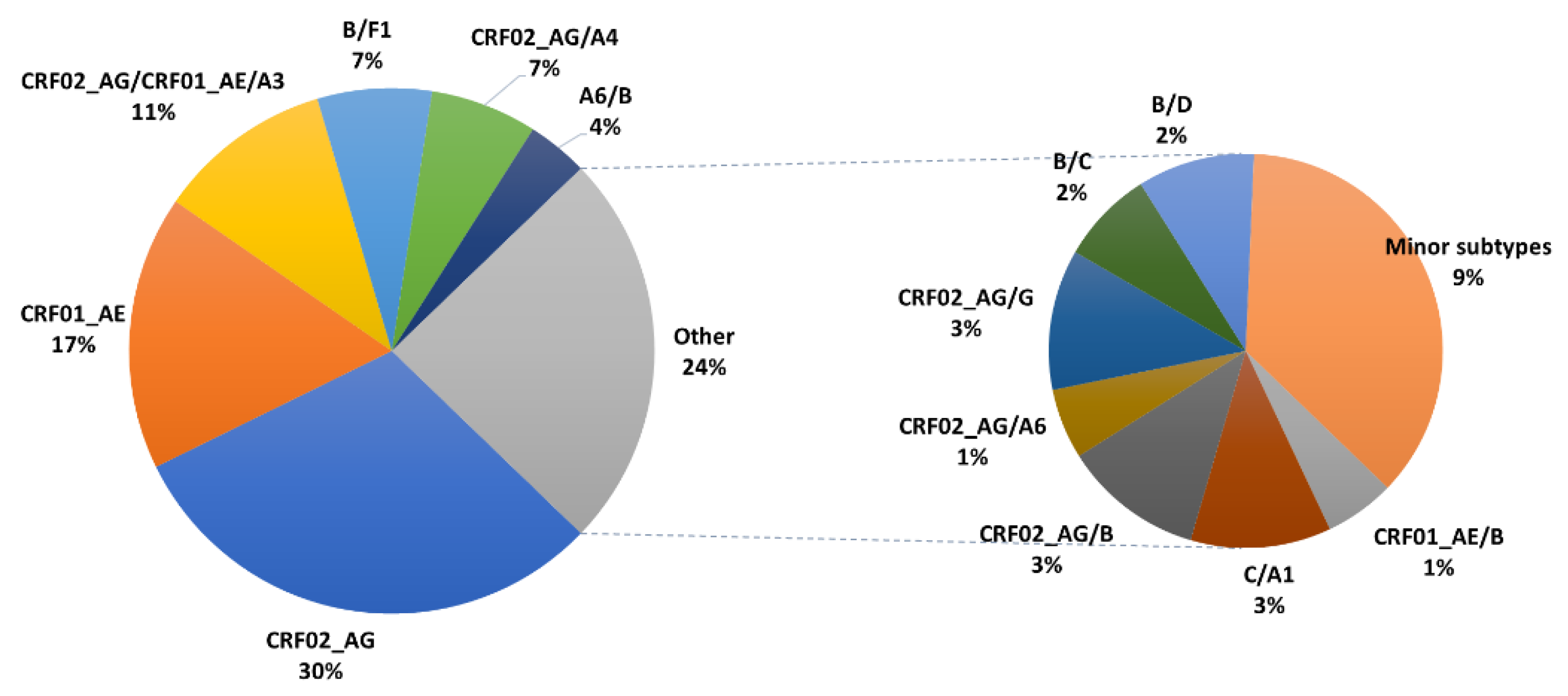 Viruses 14 01970 g003 550